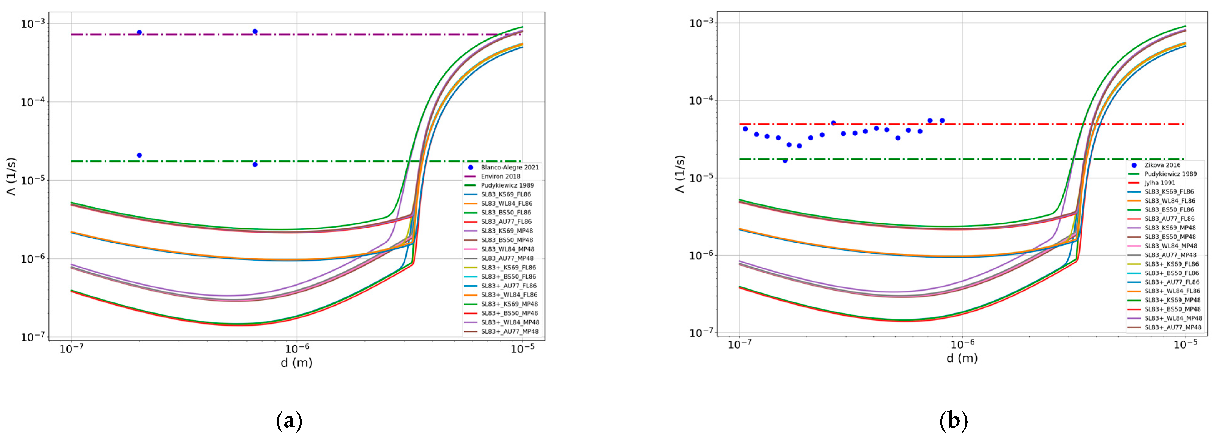 Atmosphere 14 00398 g003 Atmosphere 14 00398 g003