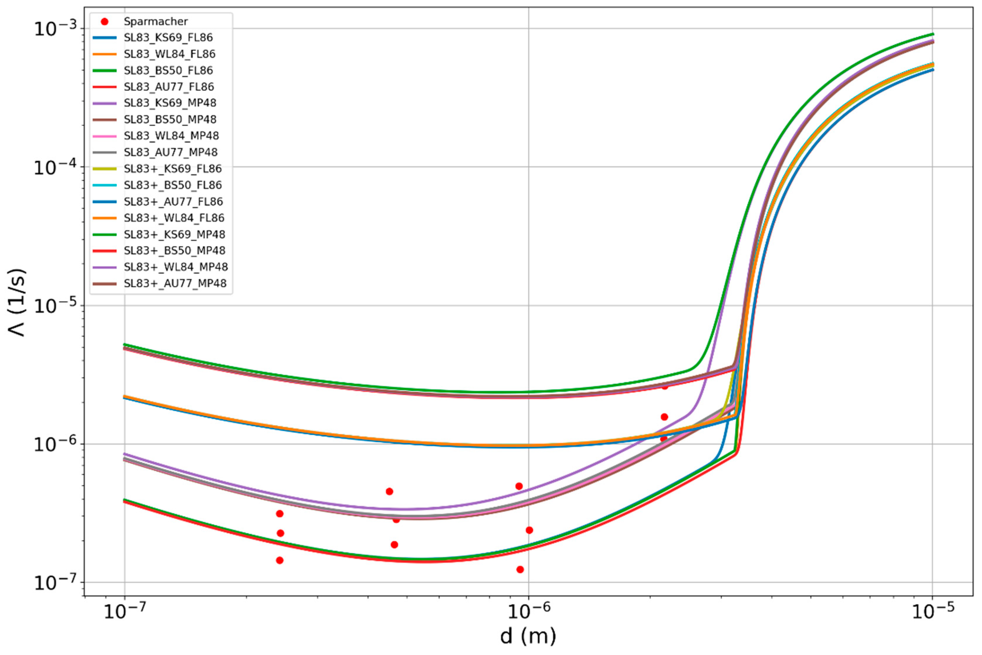 Atmosphere 14 00398 g004 Atmosphere 14 00398 g004