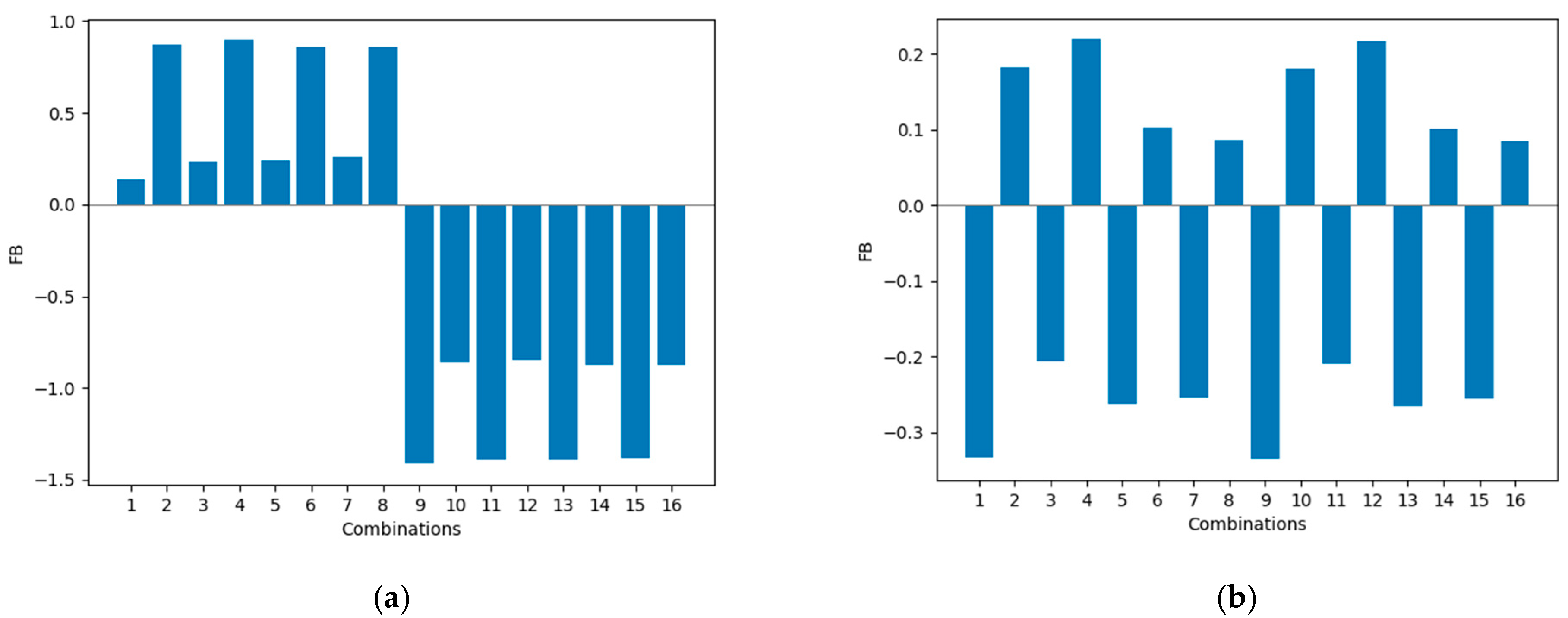 Atmosphere 14 00398 g005 Atmosphere 14 00398 g005