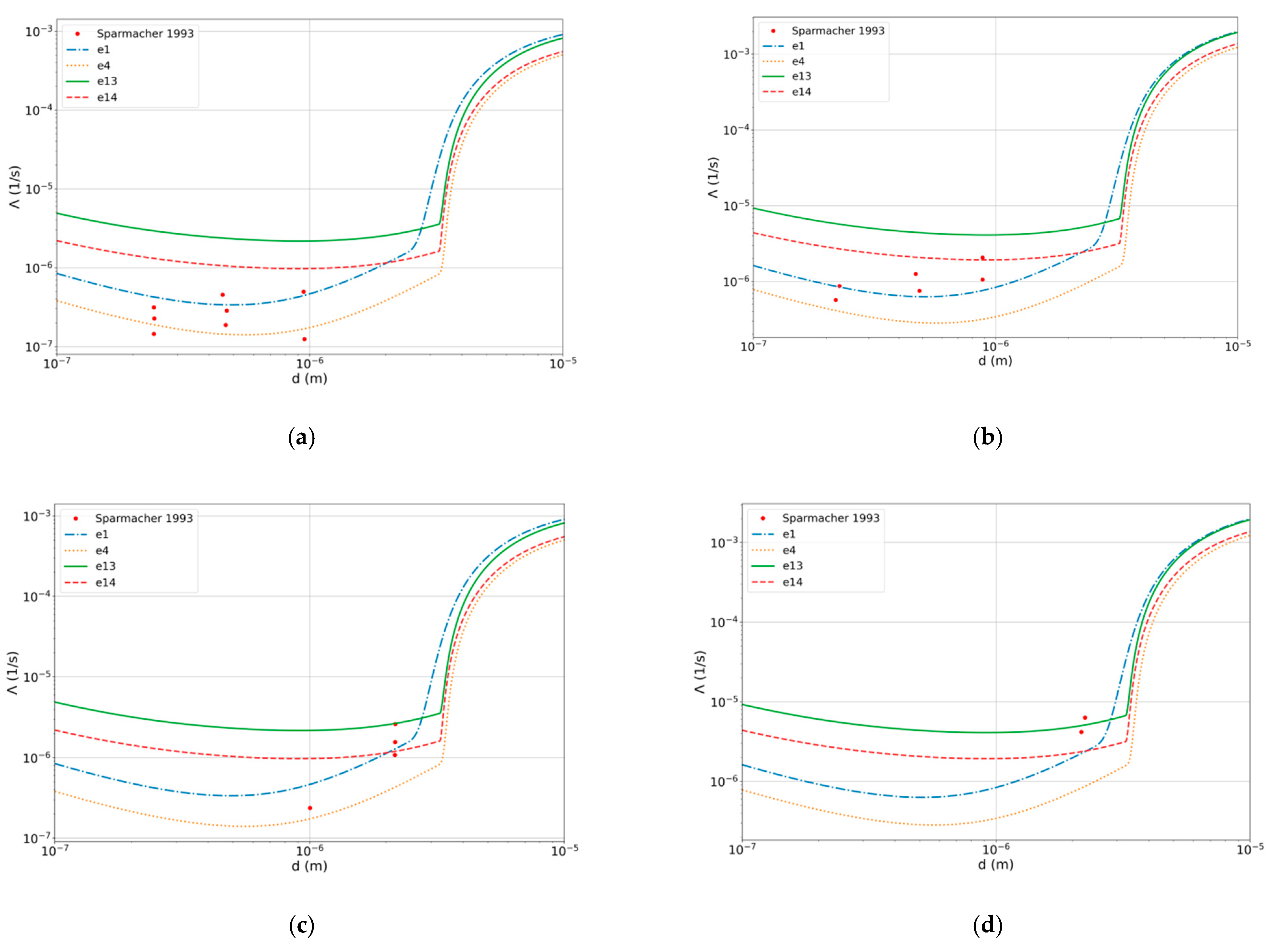 Atmosphere 14 00398 g007a Atmosphere 14 00398 g007a