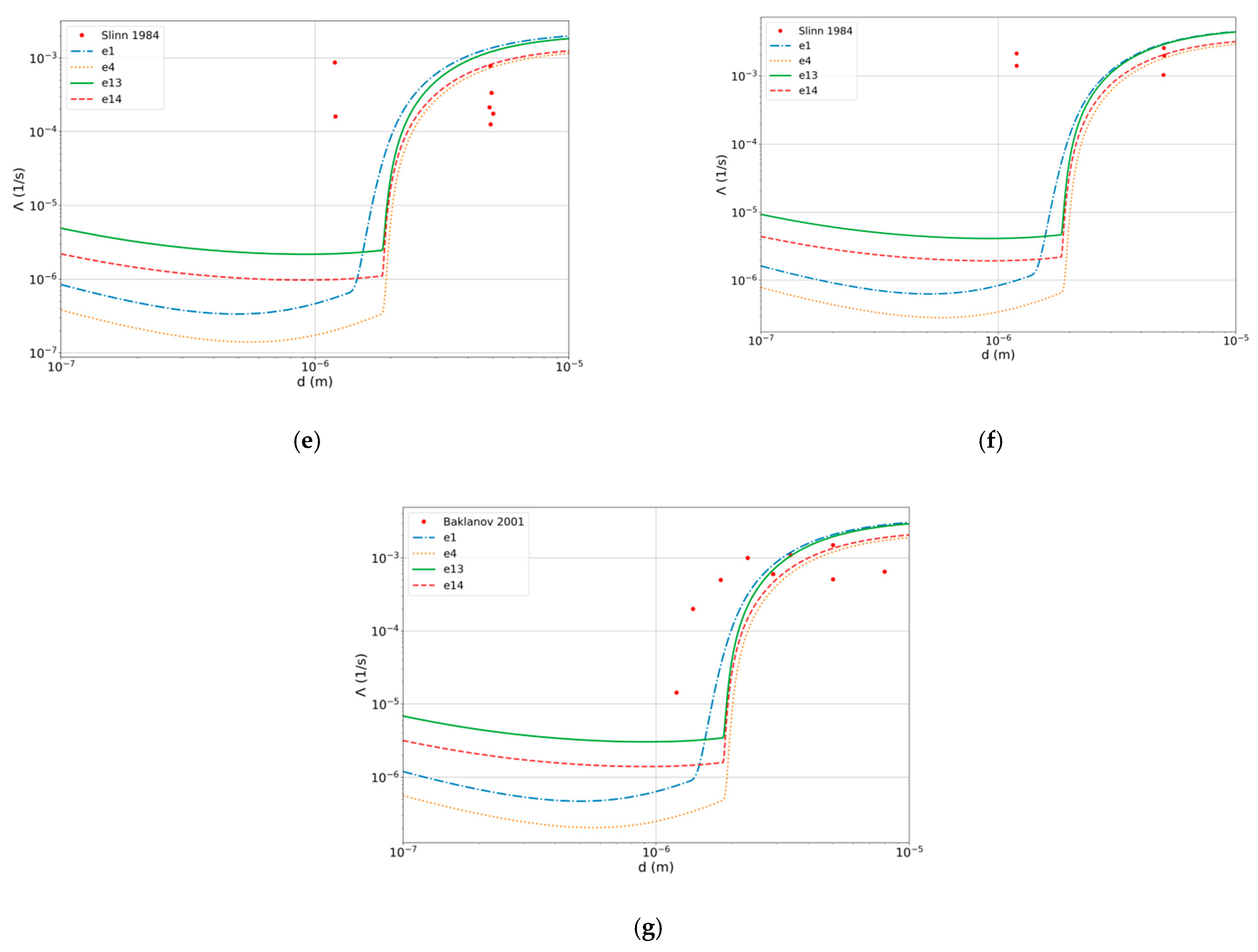 Atmosphere 14 00398 g007b Atmosphere 14 00398 g007b