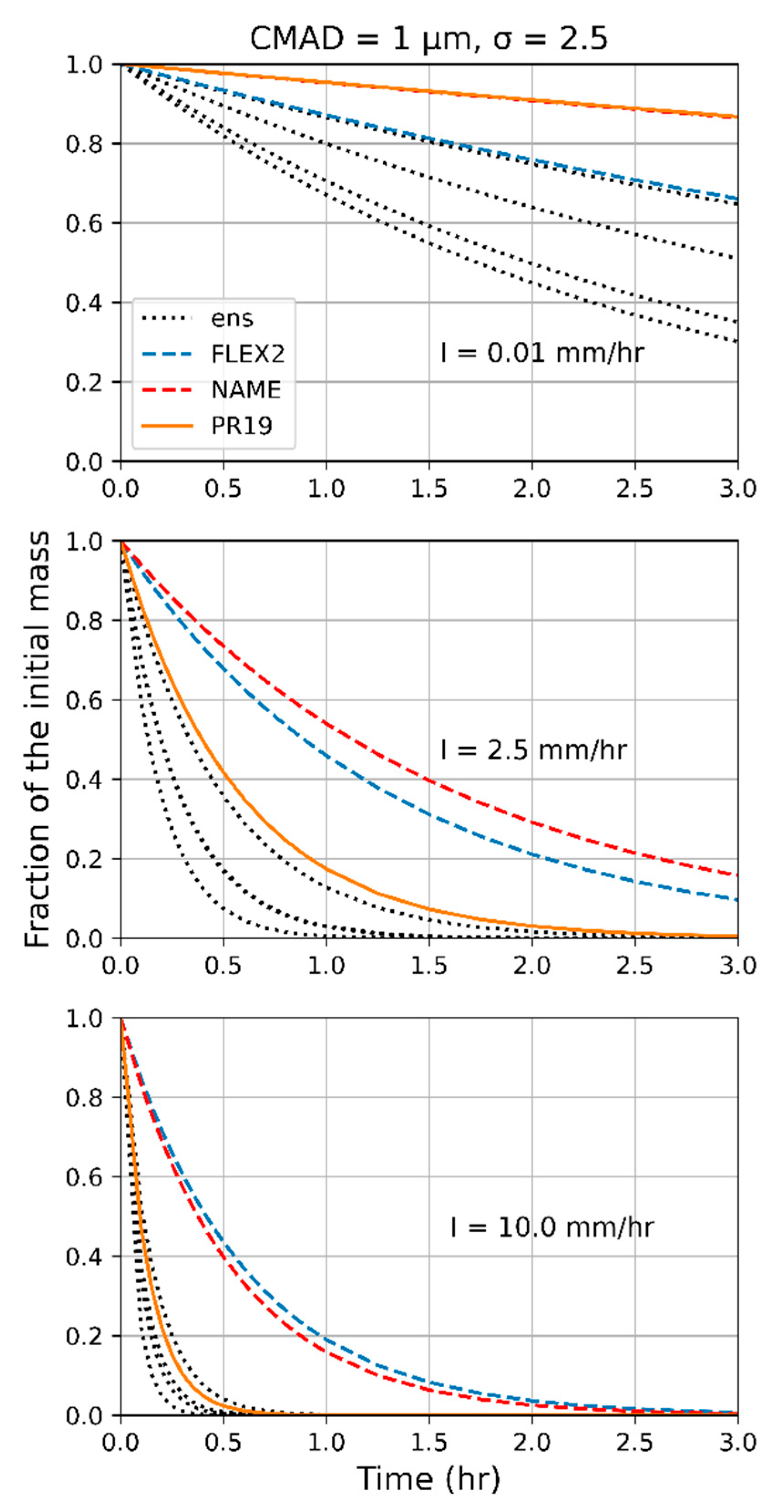 Atmosphere 14 00398 g009 Atmosphere 14 00398 g009