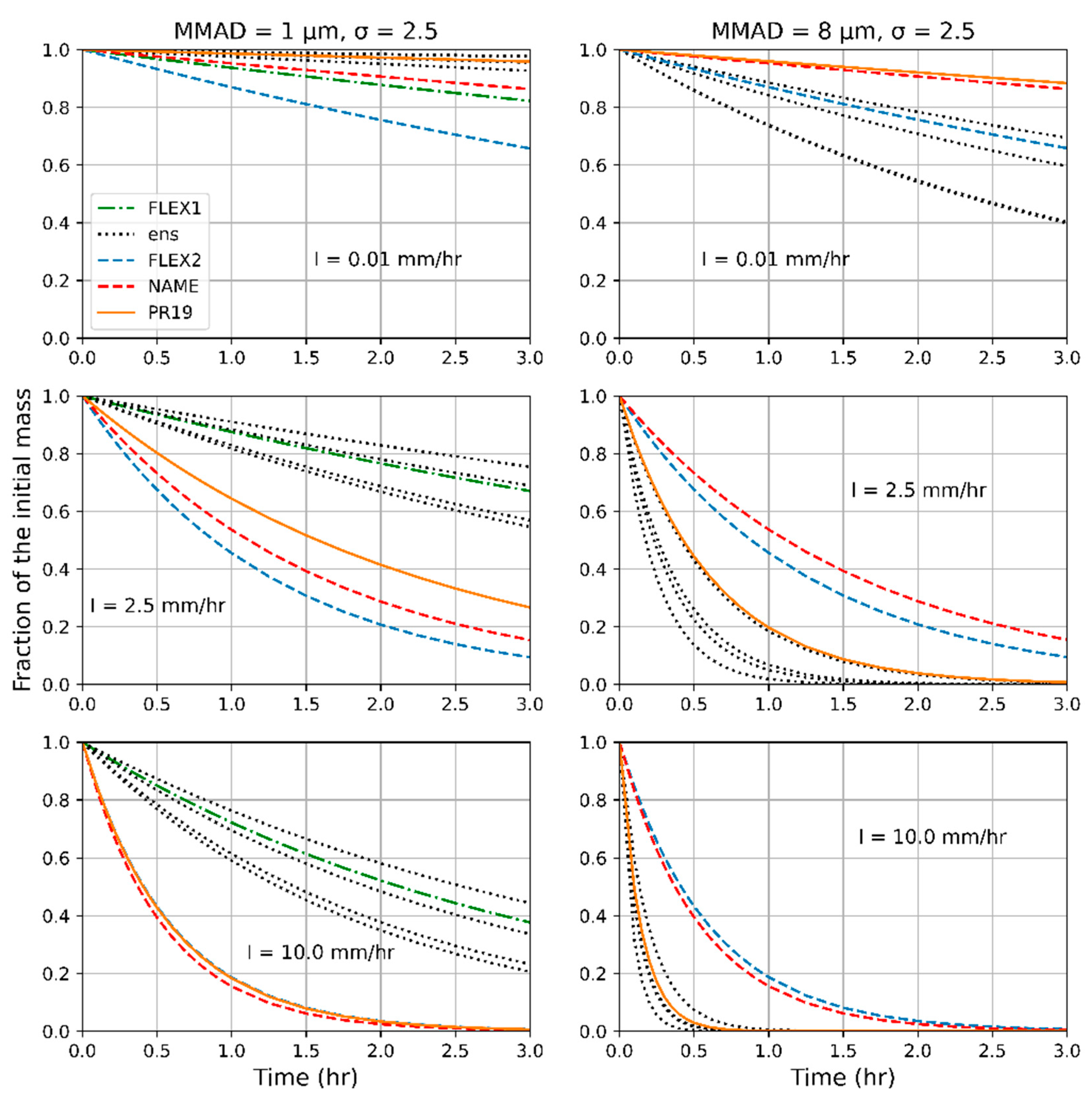 Atmosphere 14 00398 g010 Atmosphere 14 00398 g010