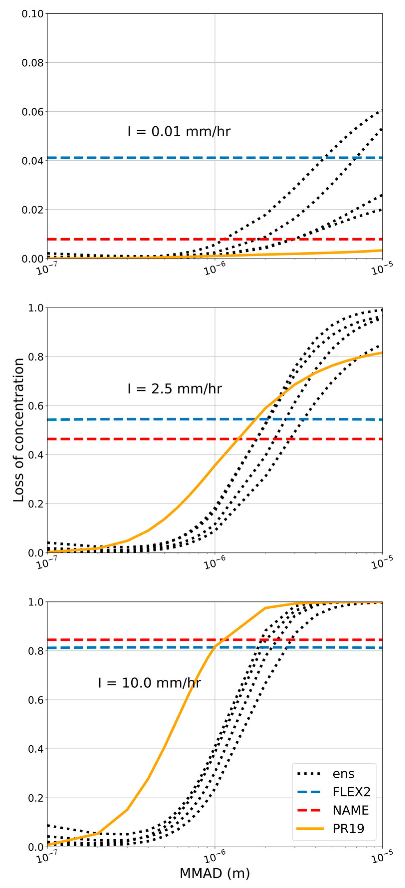 Atmosphere 14 00398 g011 Atmosphere 14 00398 g011