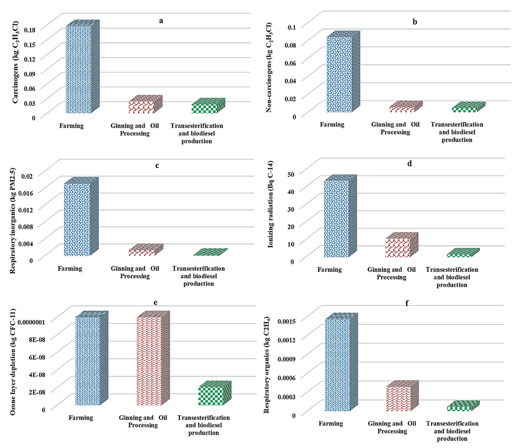 Atmosphere 14 00399 g003 Atmosphere 14 00399 g003