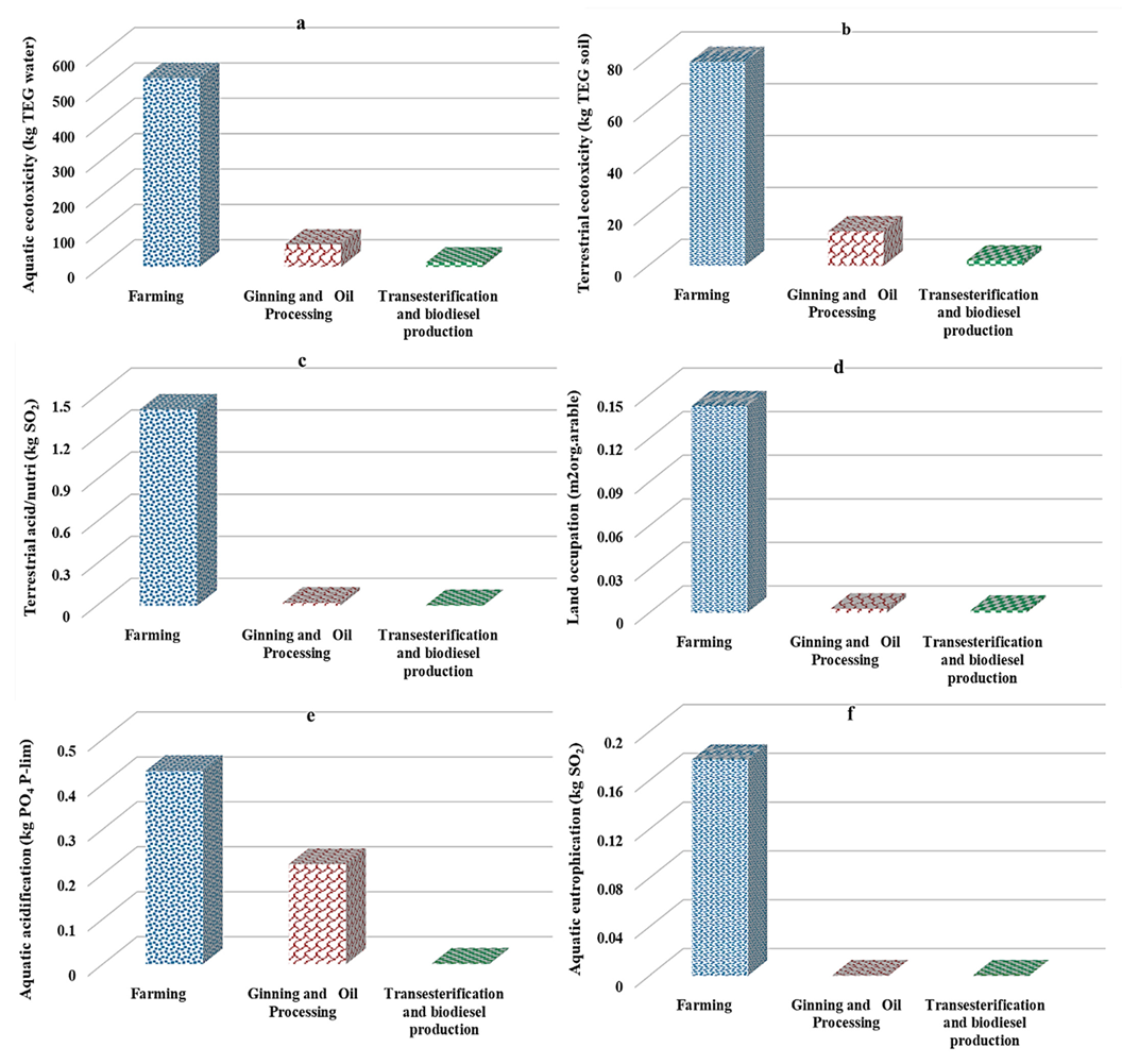 Atmosphere 14 00399 g004 Atmosphere 14 00399 g004