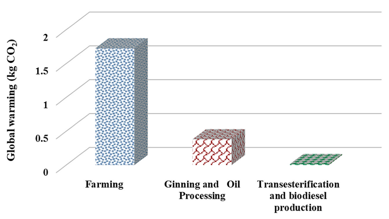 Atmosphere 14 00399 g005 Atmosphere 14 00399 g005