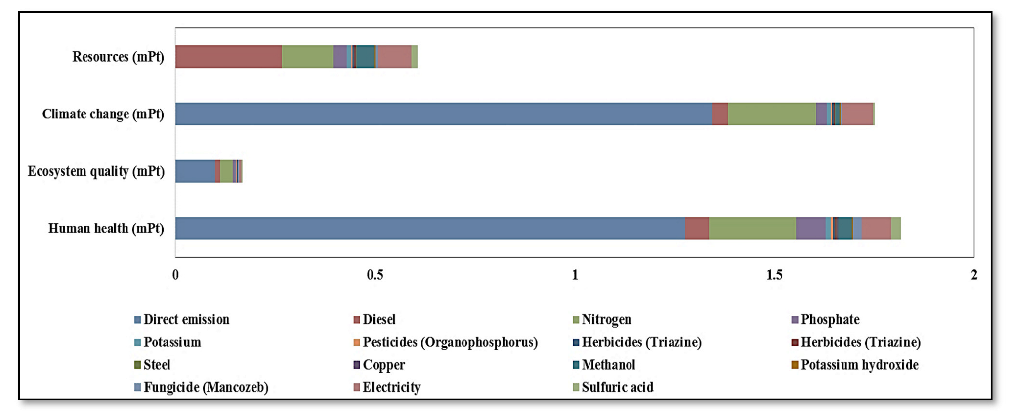 Atmosphere 14 00399 g007 Atmosphere 14 00399 g007