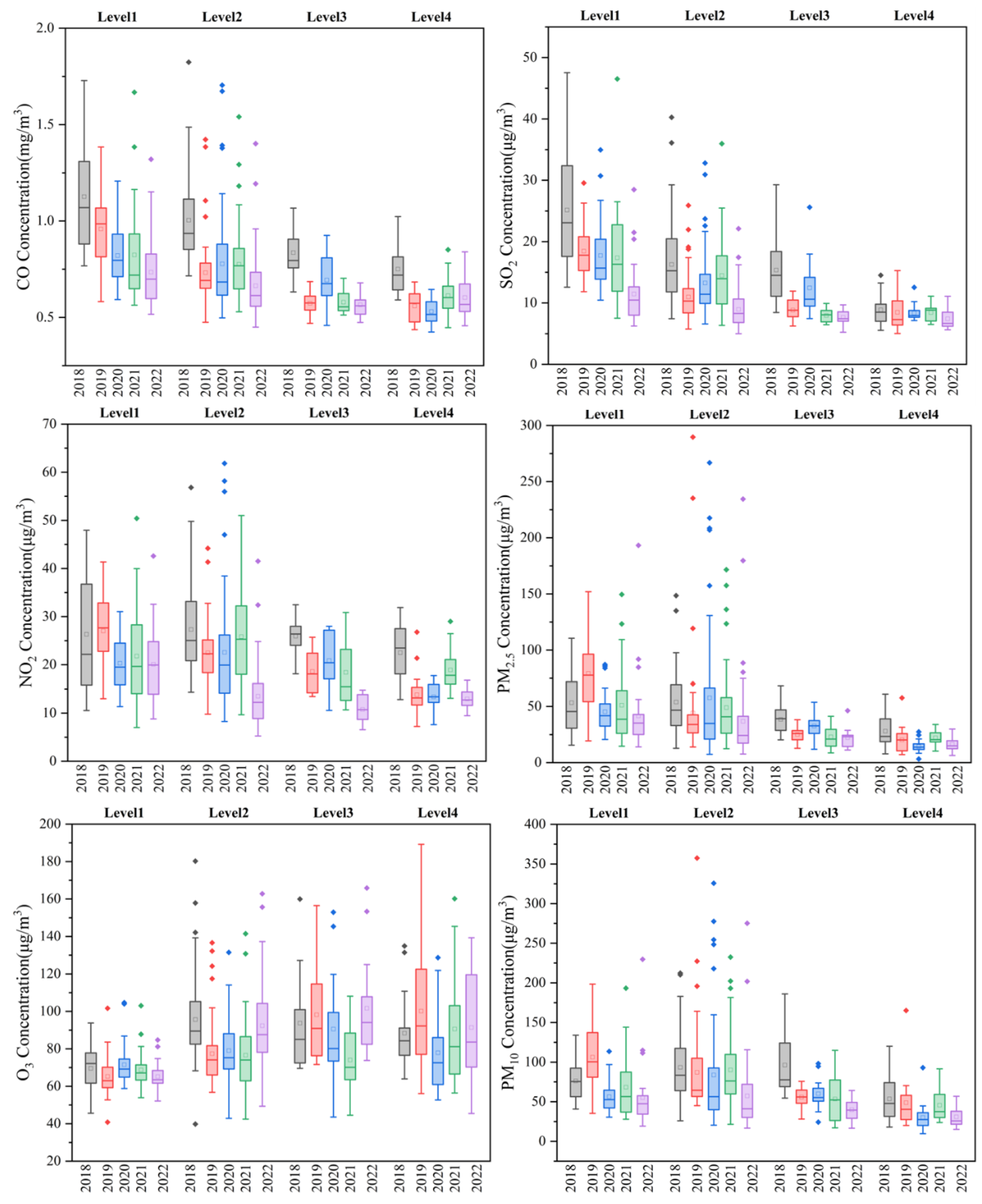Atmosphere 14 00400 g002 Atmosphere 14 00400 g002