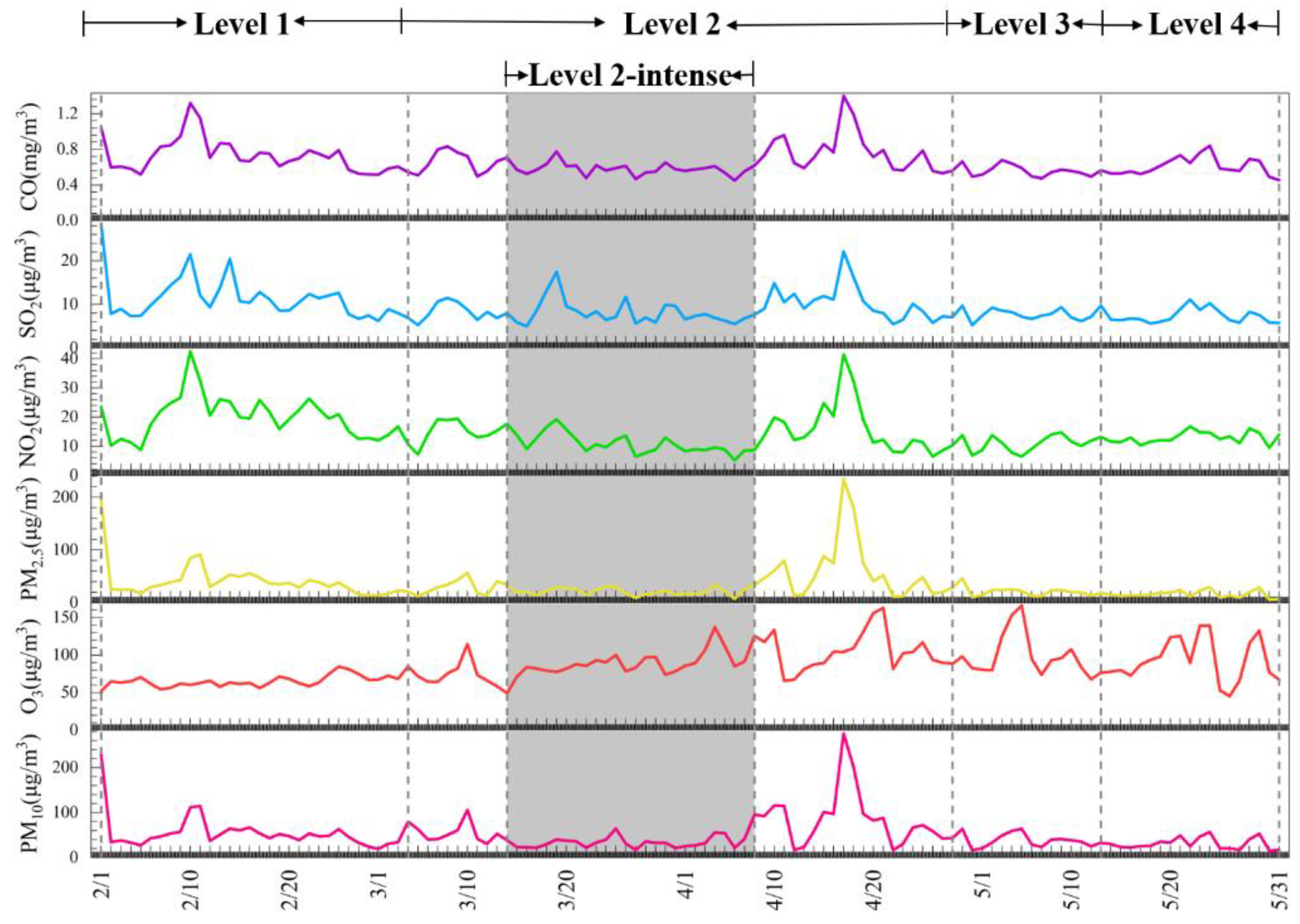Atmosphere 14 00400 g003 Atmosphere 14 00400 g003