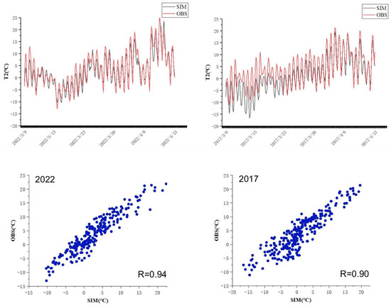 Analysis of the Impact of Meteorological Factors on Ambient Air Quality ...