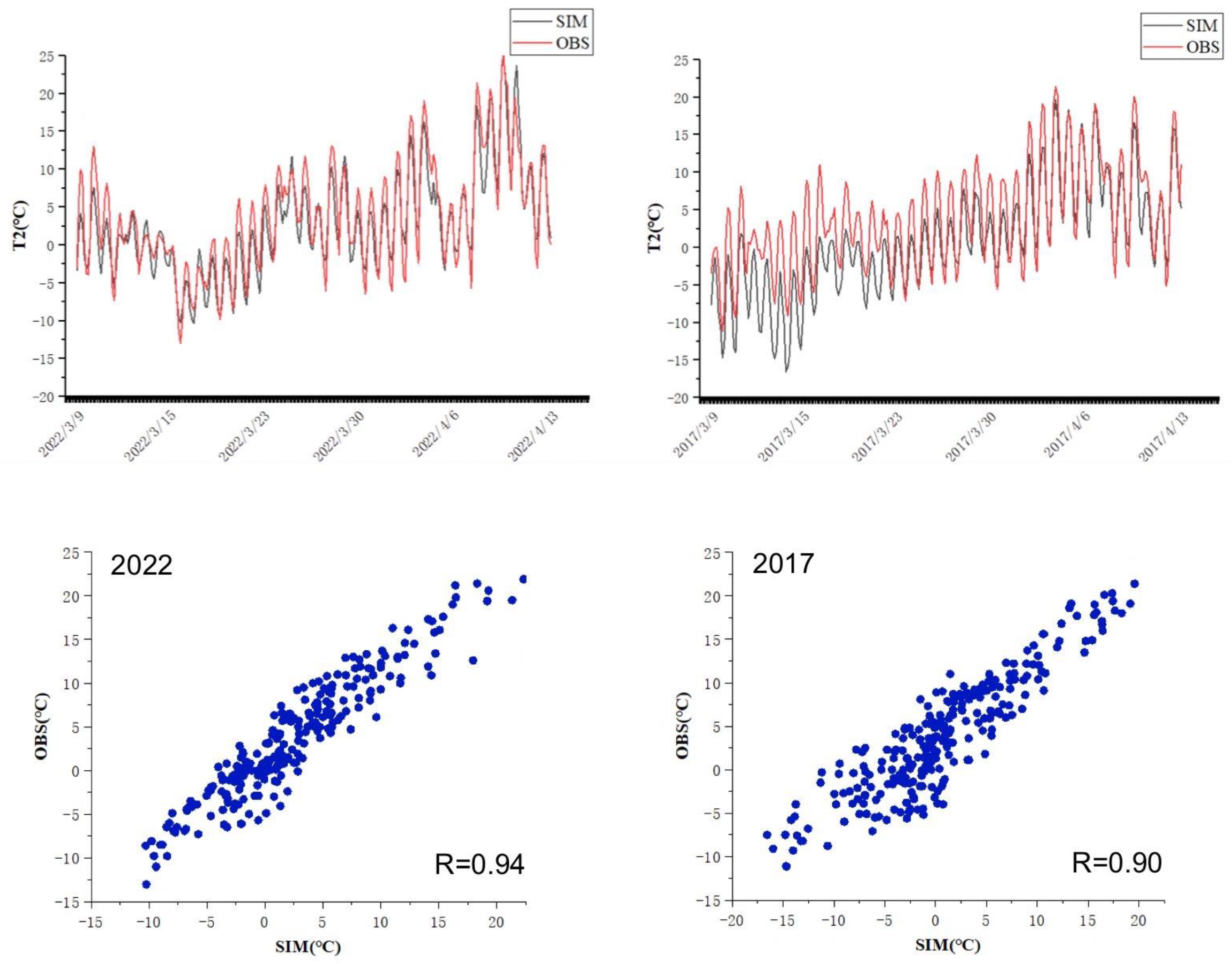 Atmosphere 14 00400 g005 Atmosphere 14 00400 g005