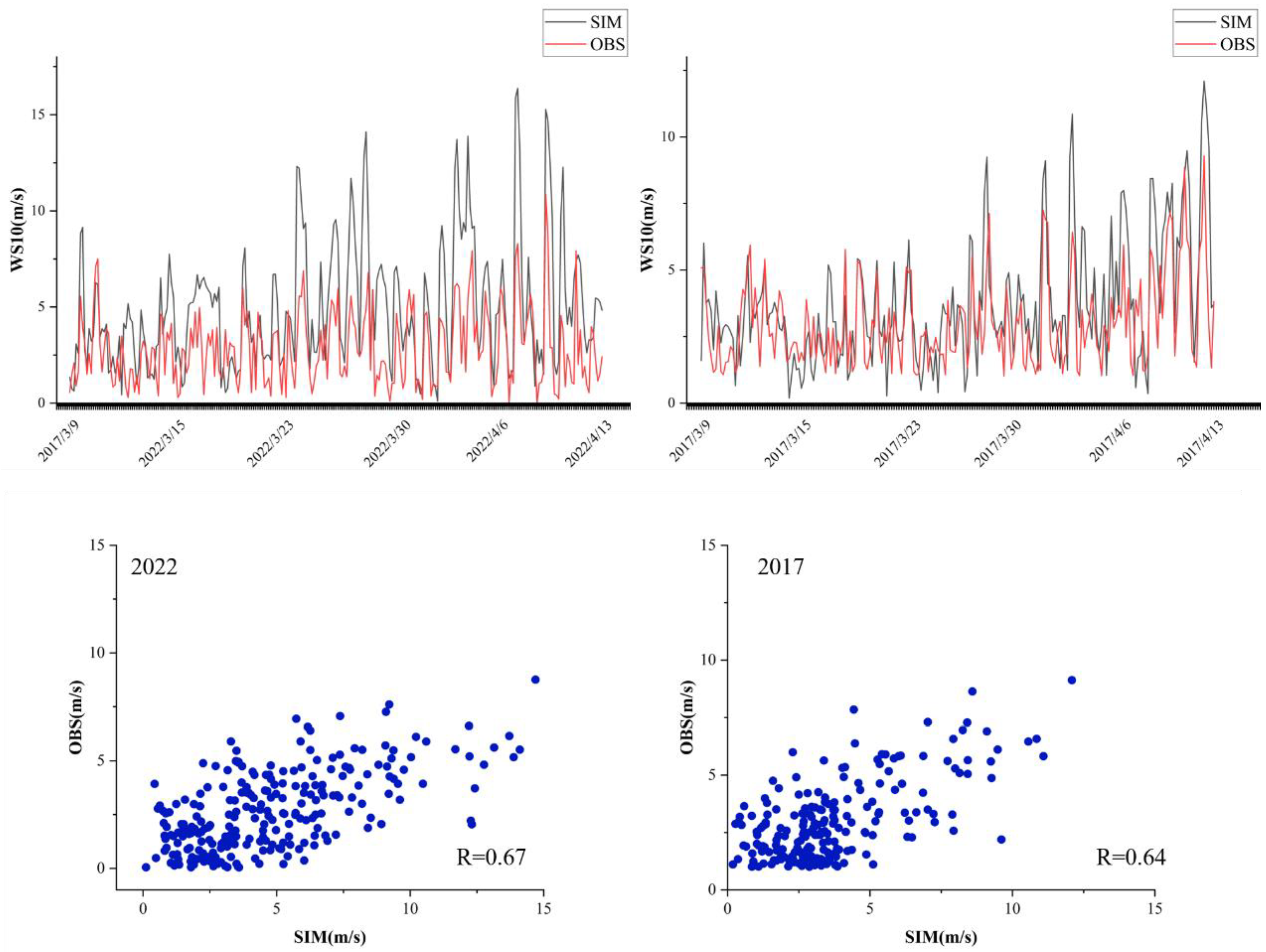 Atmosphere 14 00400 g006 Atmosphere 14 00400 g006