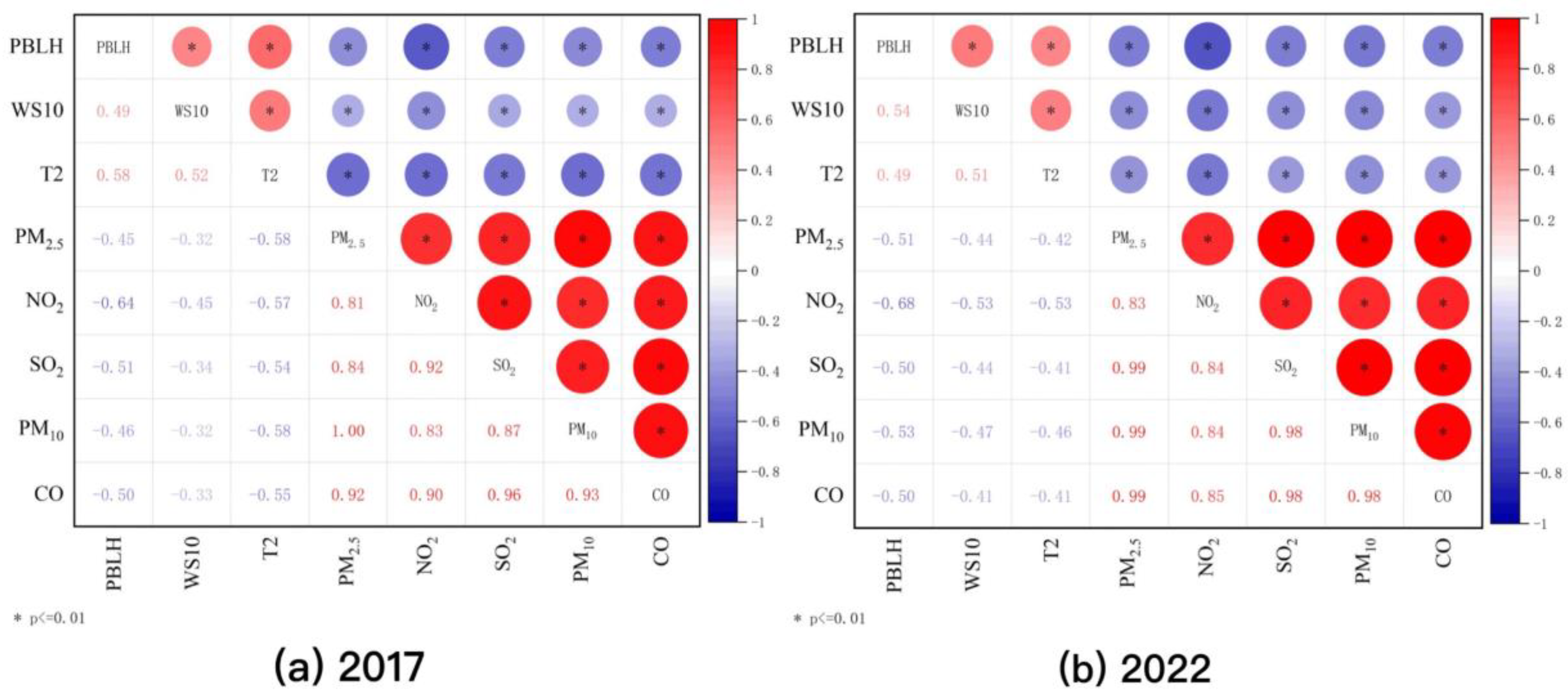 Atmosphere 14 00400 g008 Atmosphere 14 00400 g008