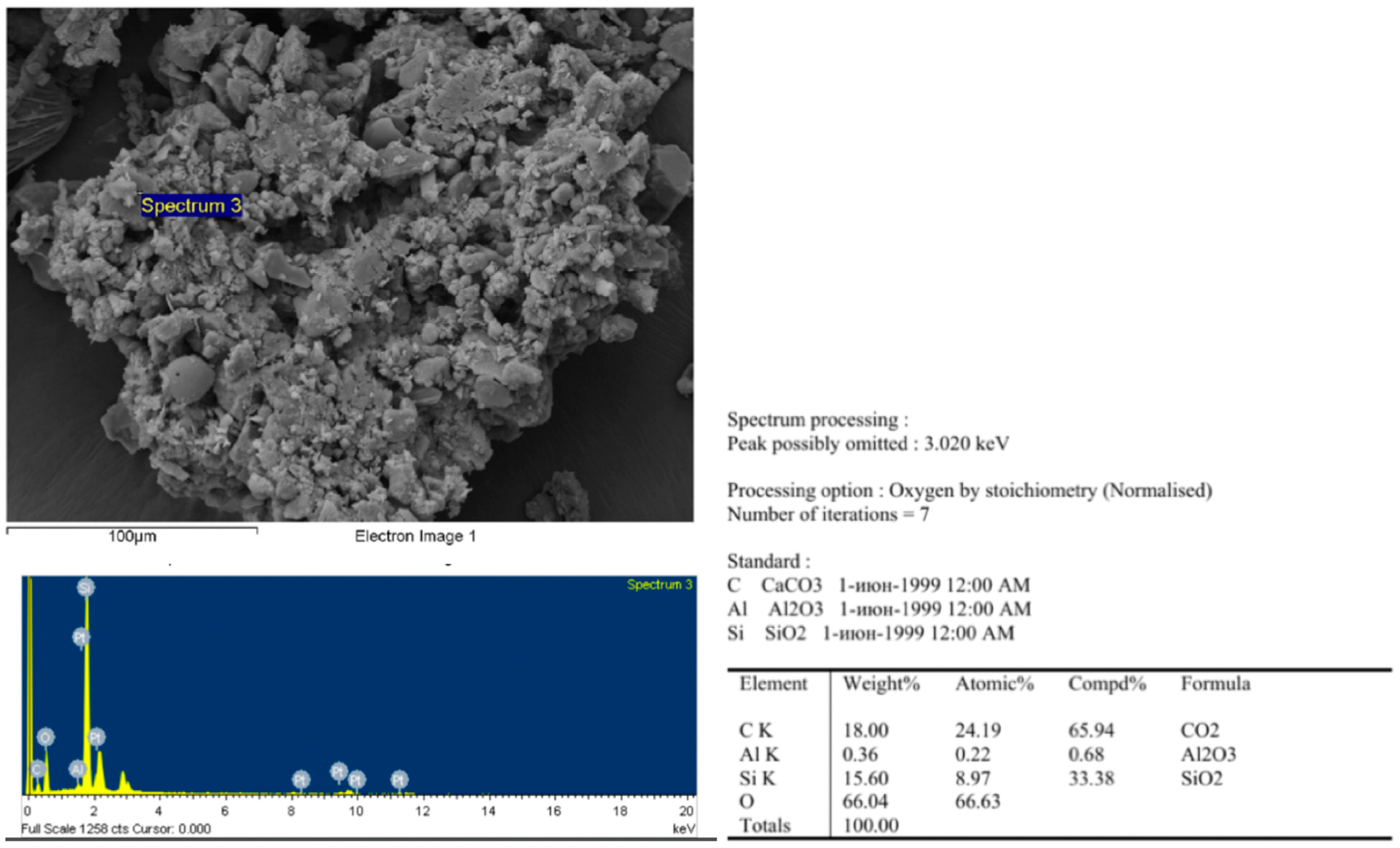 Atmosphere 14 00403 g007