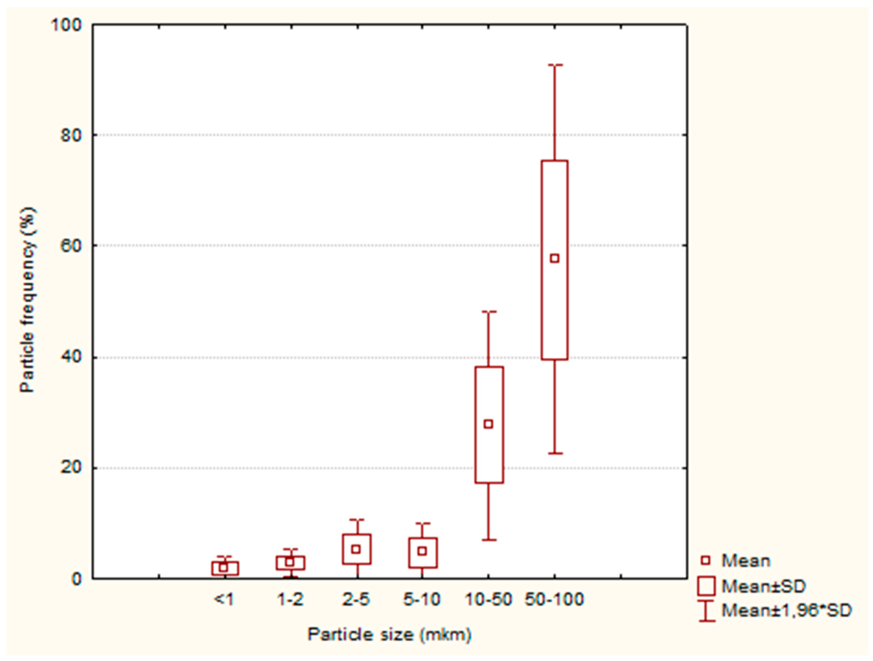 Atmosphere 14 00403 g010