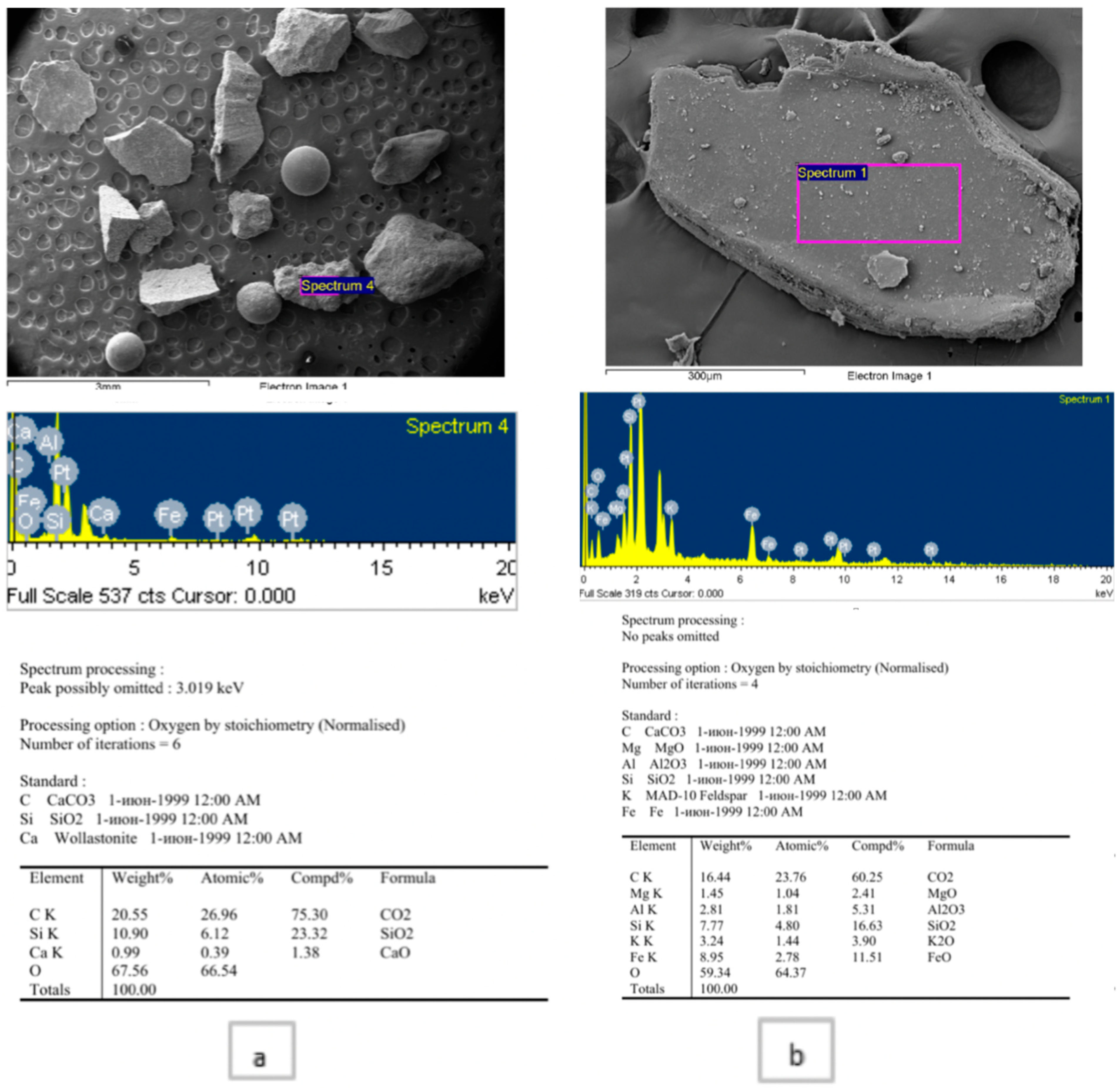 Atmosphere 14 00403 g011