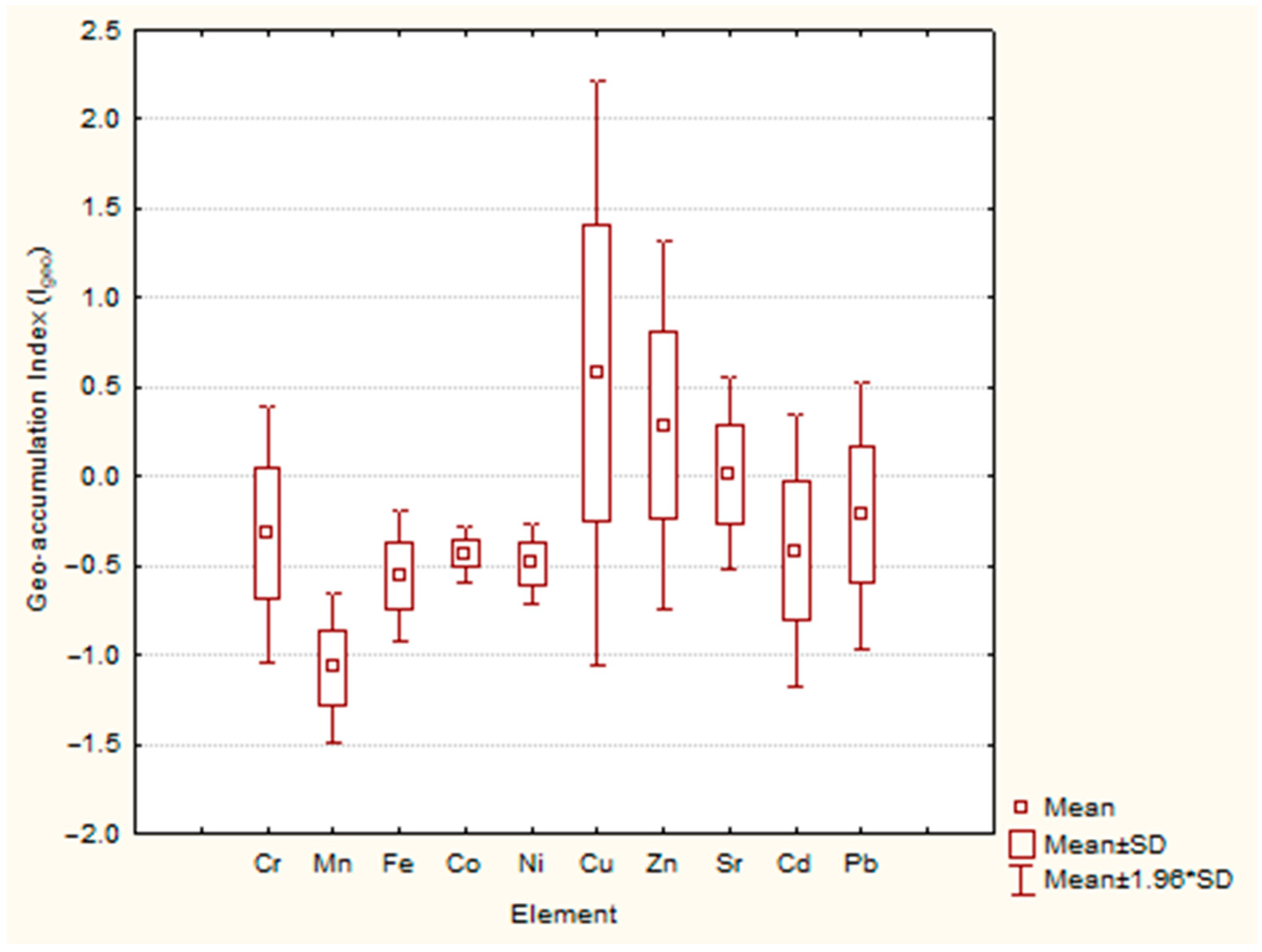 Atmosphere 14 00403 g012