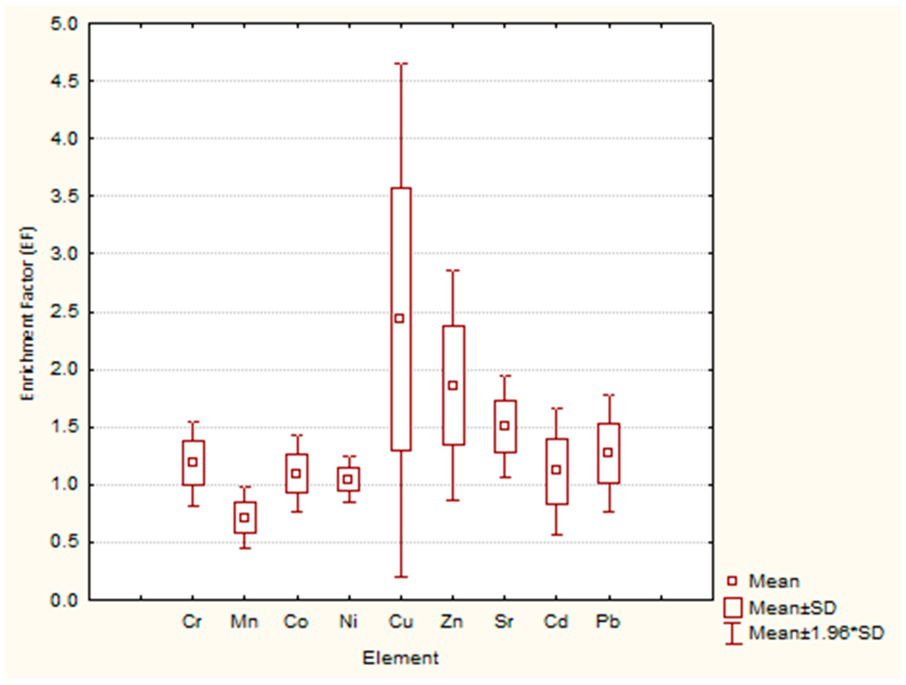 Atmosphere 14 00403 g013