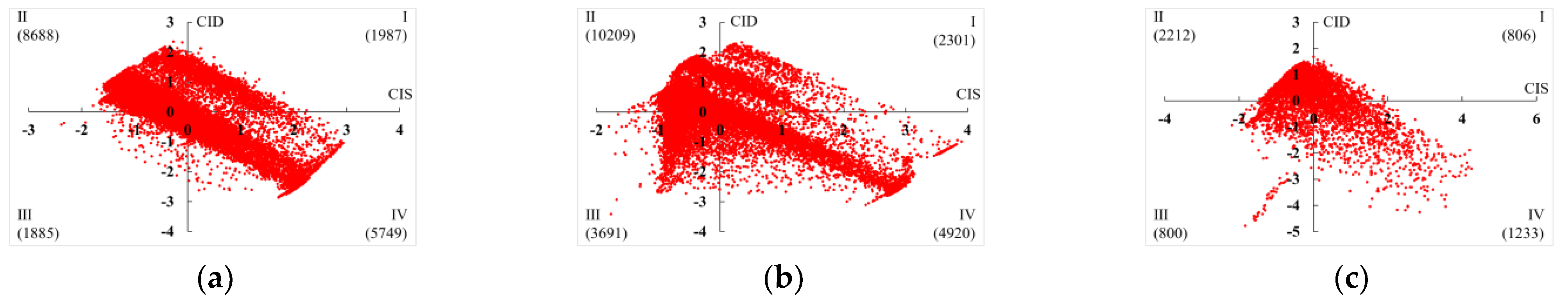 Atmosphere 14 00404 g006 Atmosphere 14 00404 g006