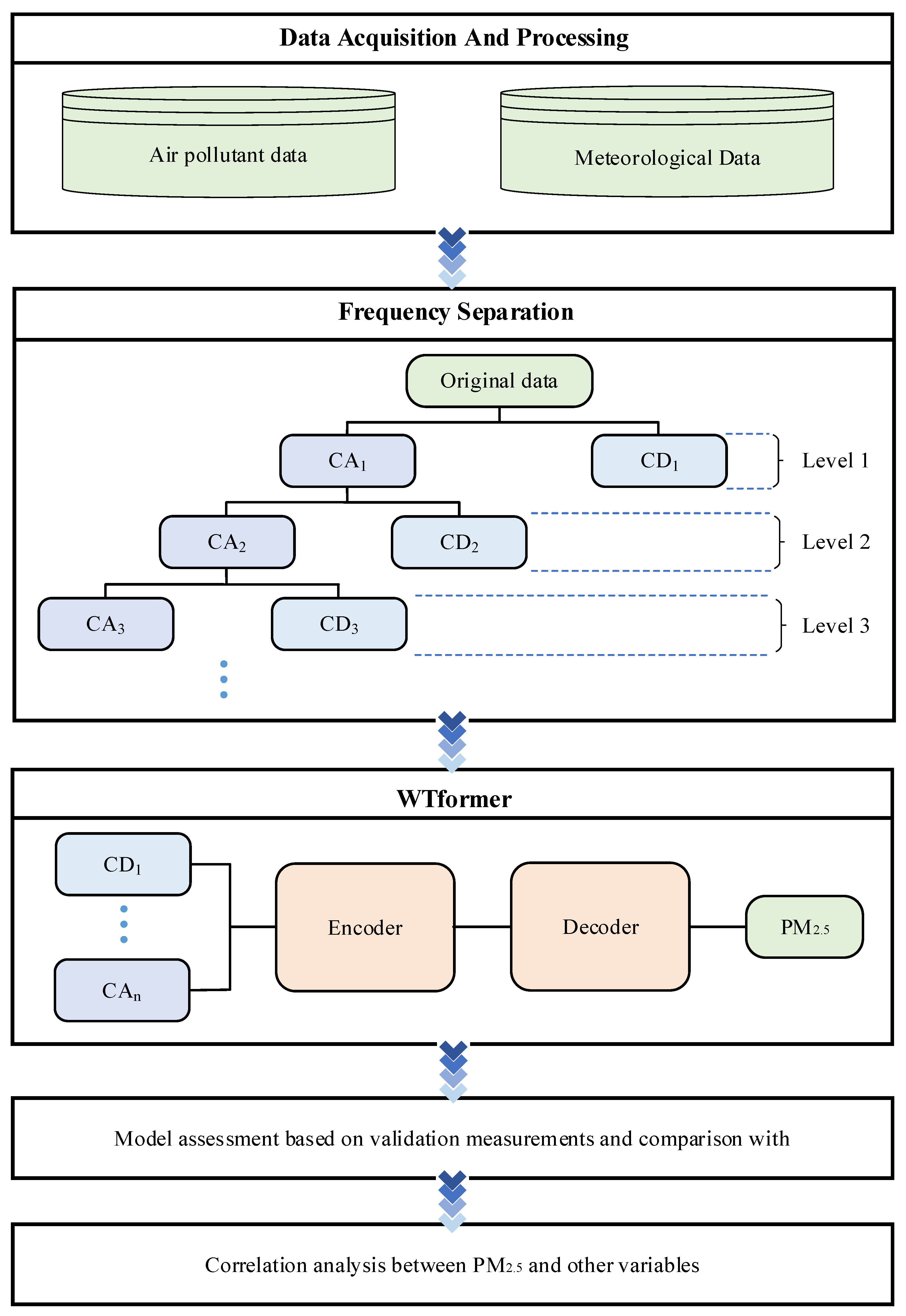 Atmosphere 14 00405 g005 Atmosphere 14 00405 g005
