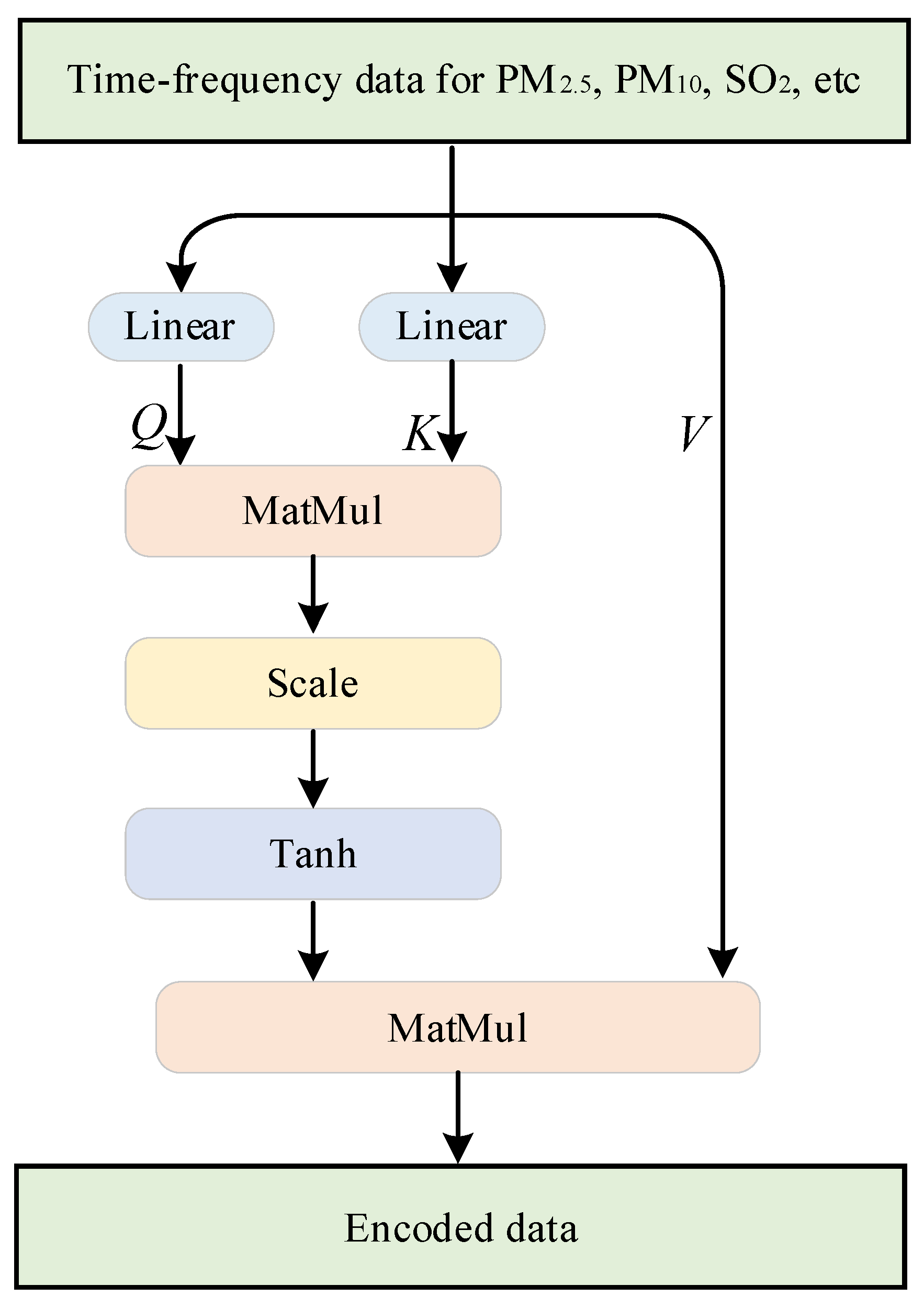 Atmosphere 14 00405 g007 Atmosphere 14 00405 g007