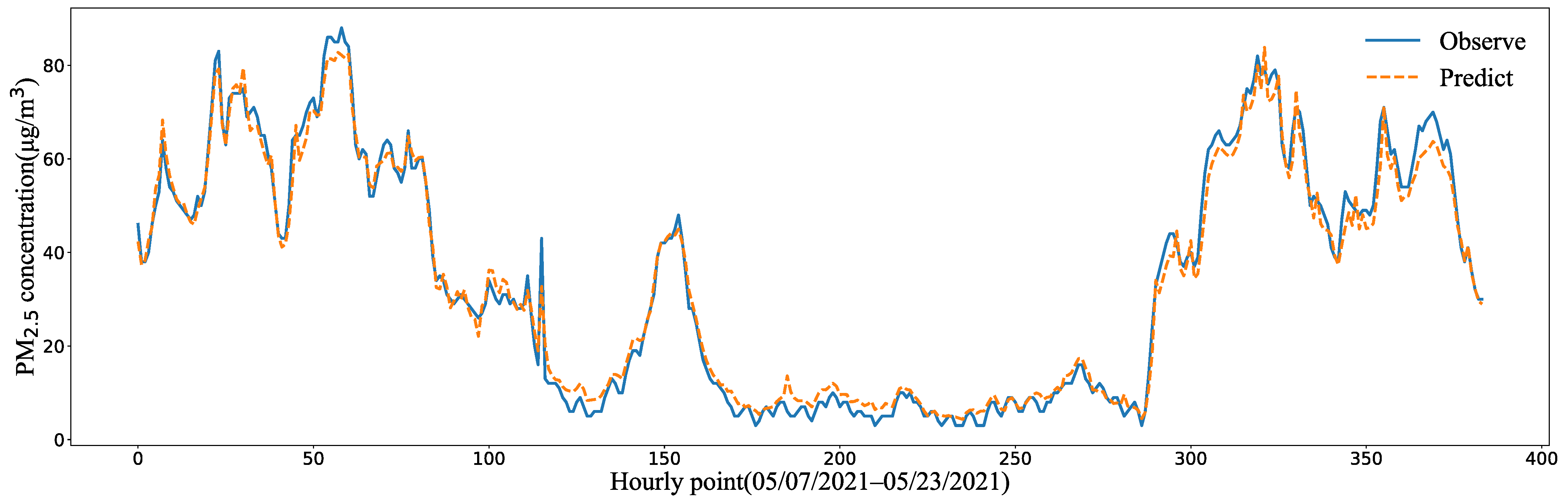 Atmosphere 14 00405 g009 Atmosphere 14 00405 g009