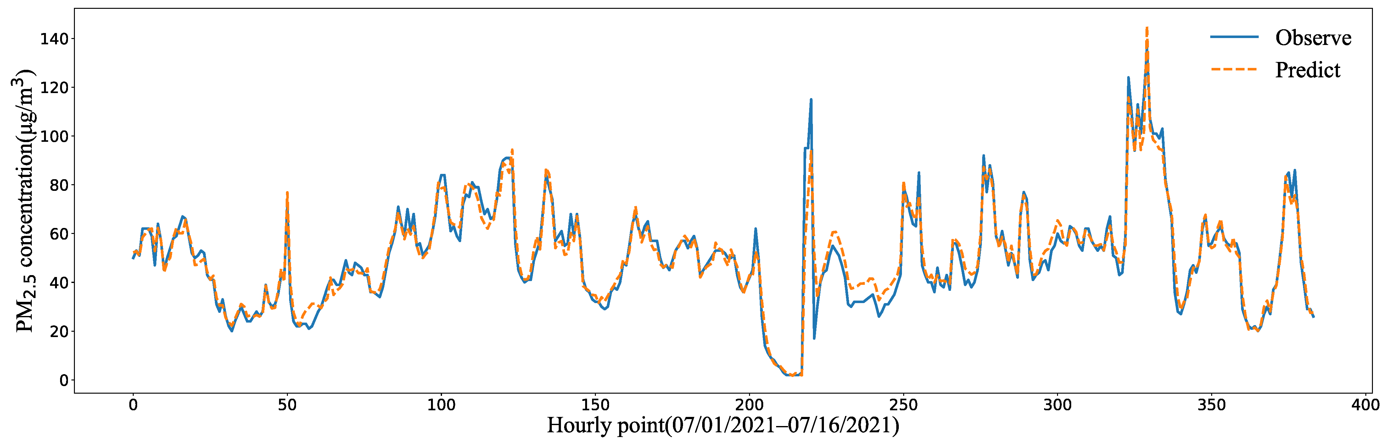 Atmosphere 14 00405 g010 Atmosphere 14 00405 g010