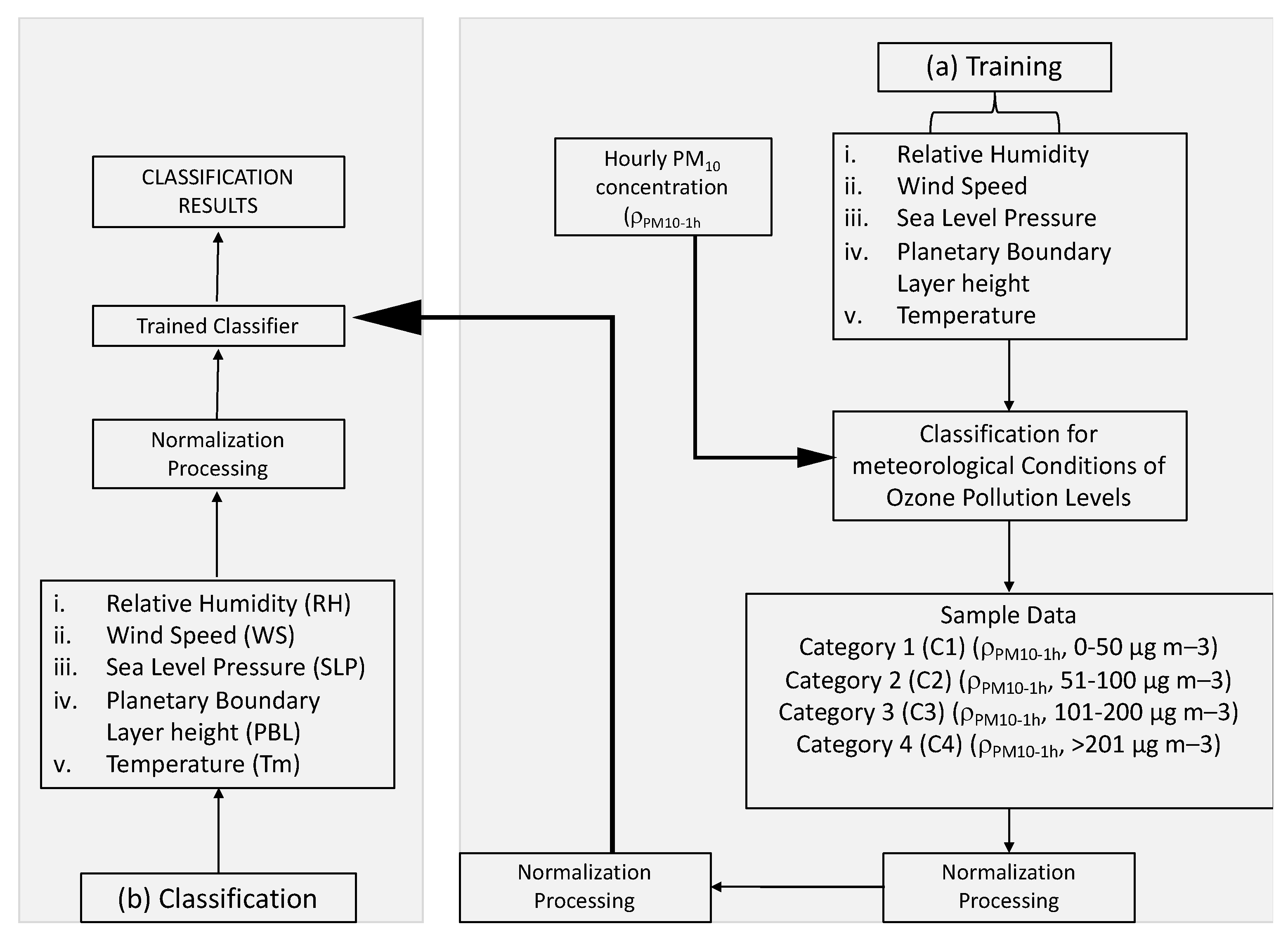 Atmosphere 14 00406 g002 Atmosphere 14 00406 g002