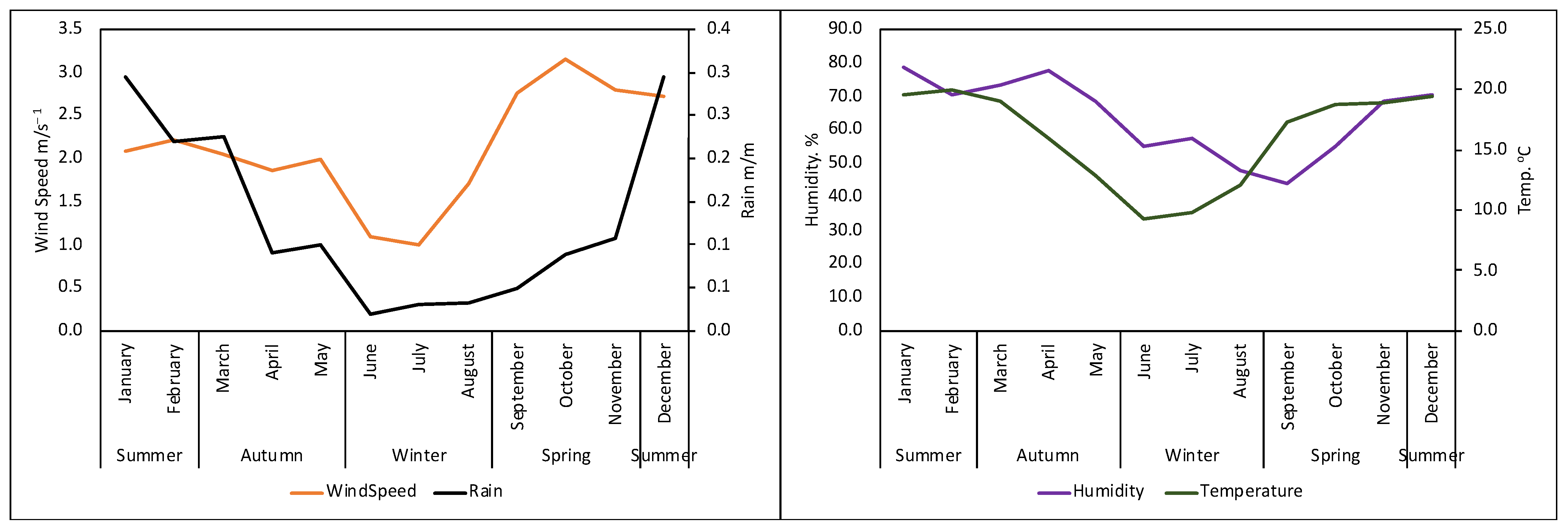 Atmosphere 14 00406 g007 Atmosphere 14 00406 g007