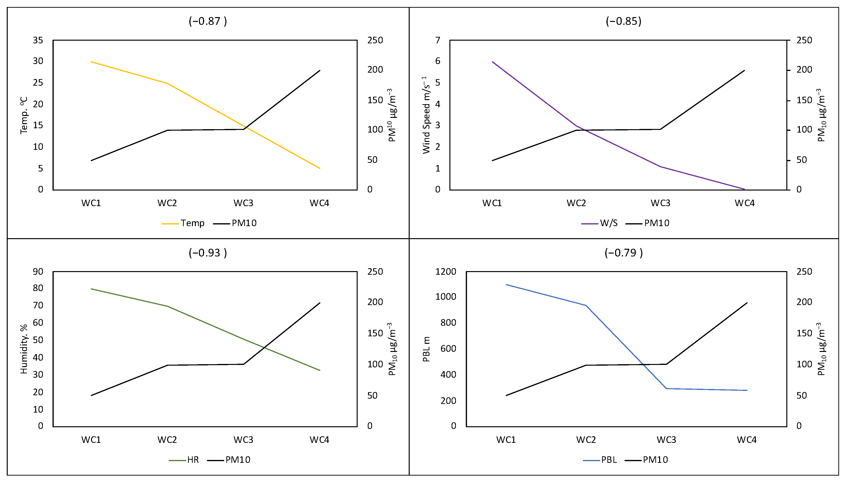 Atmosphere 14 00406 g009 Atmosphere 14 00406 g009