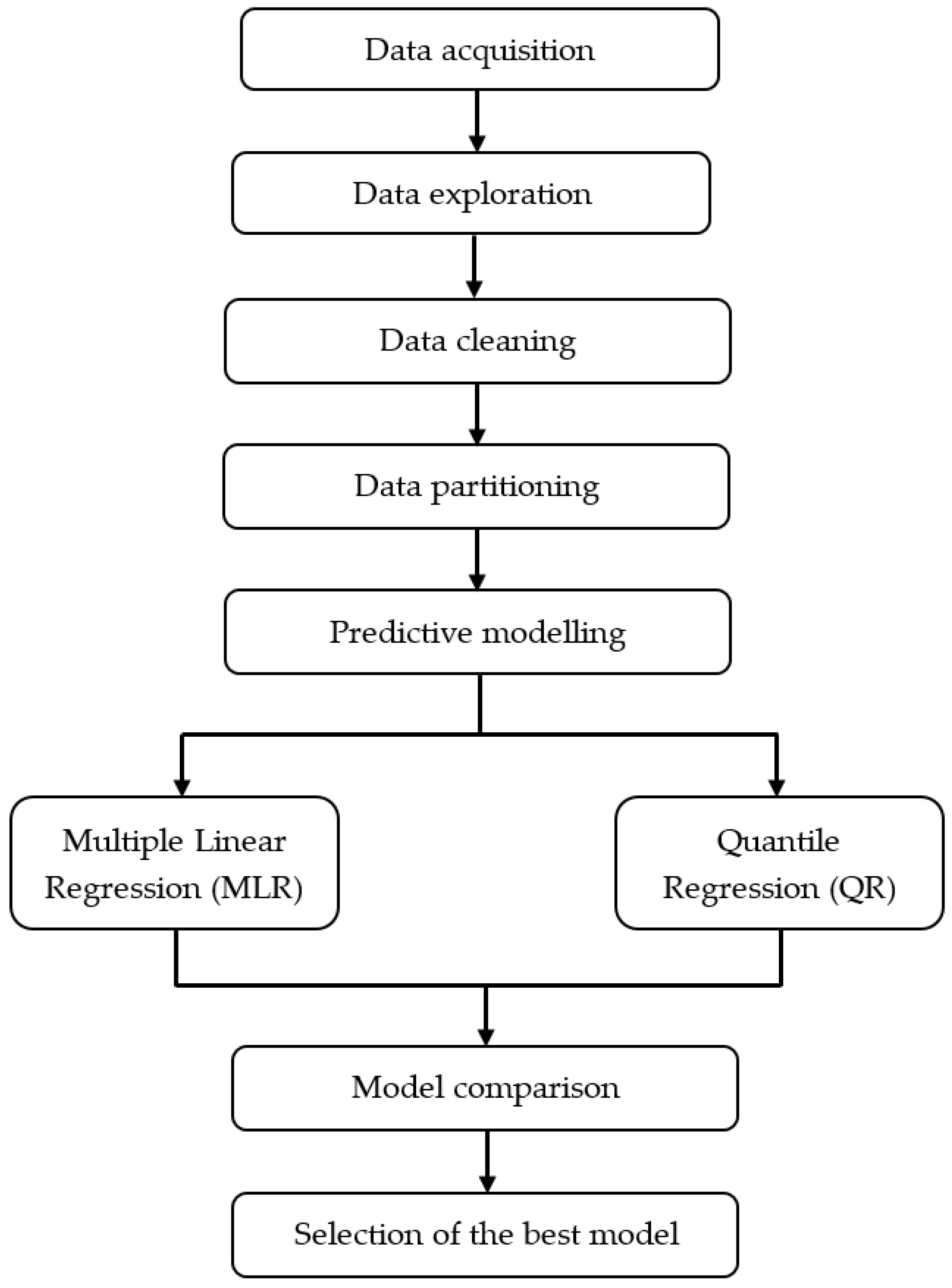 Atmosphere 14 00407 g001 Atmosphere 14 00407 g001