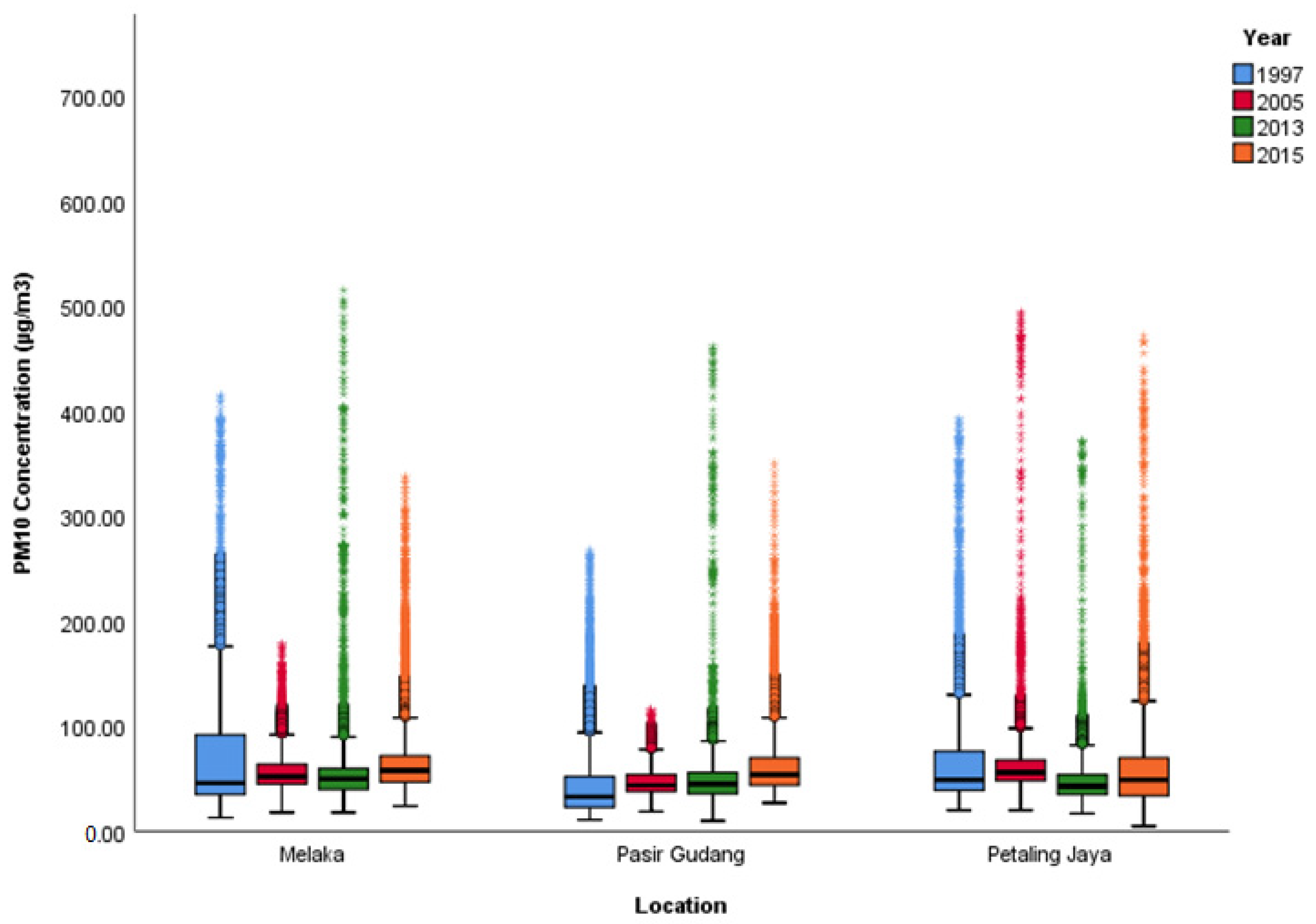 Atmosphere 14 00407 g002 Atmosphere 14 00407 g002