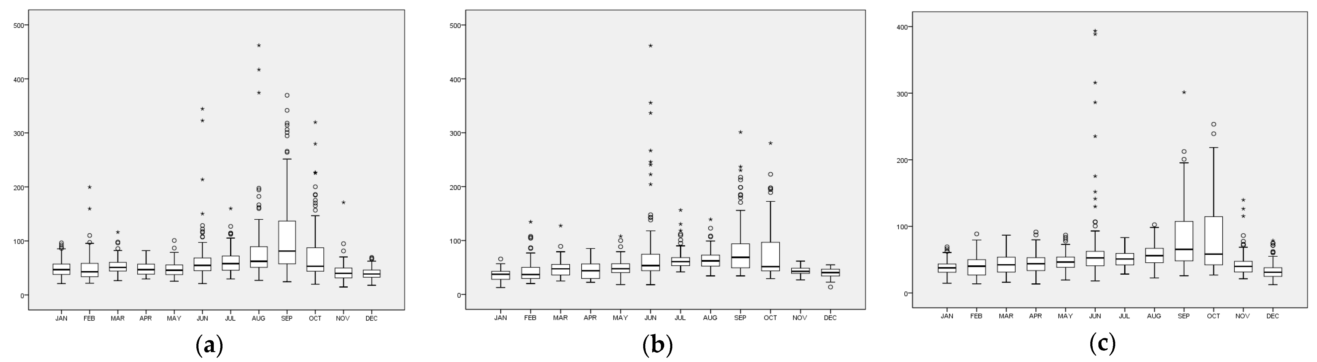 Atmosphere 14 00407 g003 Atmosphere 14 00407 g003