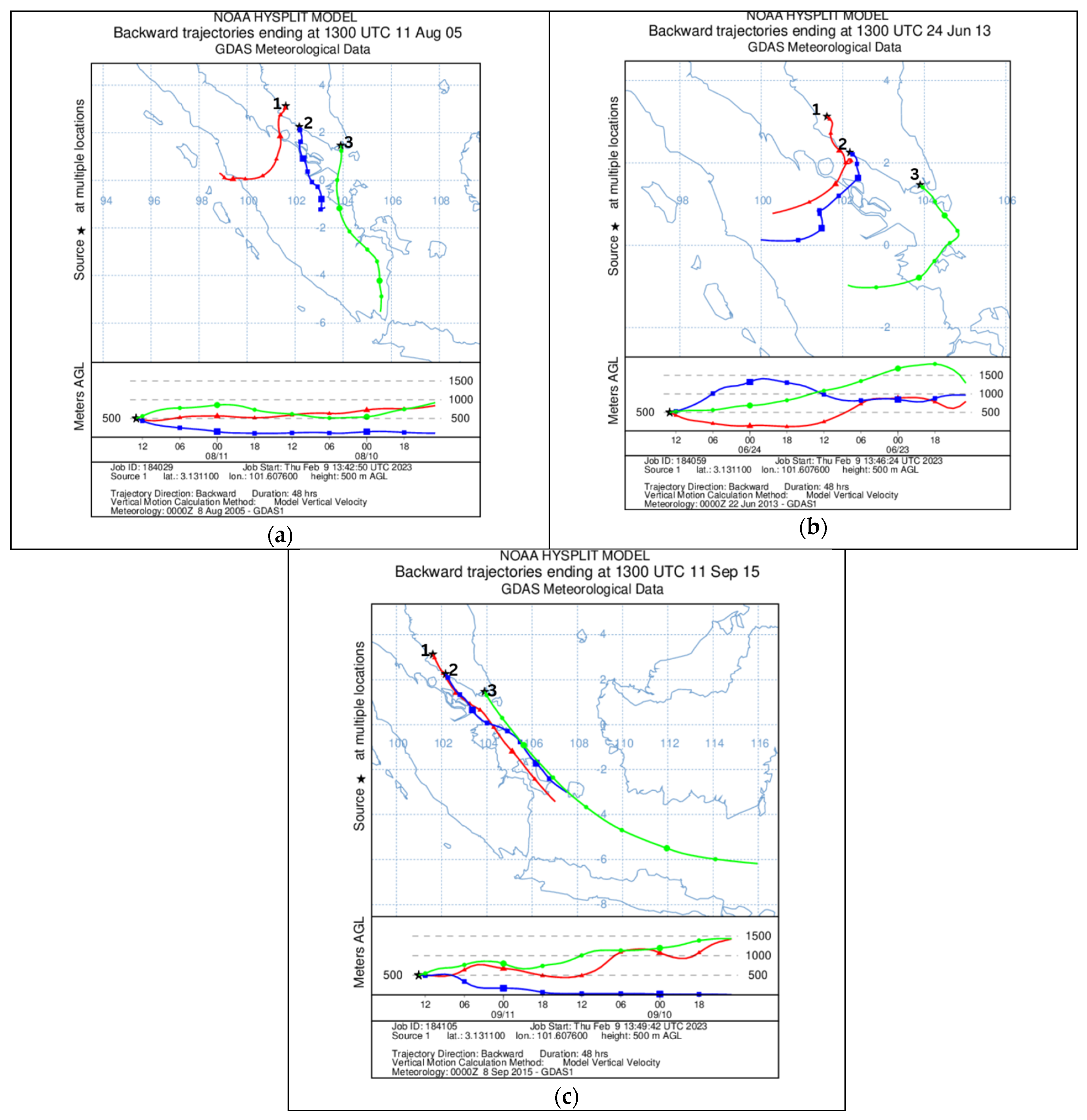 Atmosphere 14 00407 g005 Atmosphere 14 00407 g005