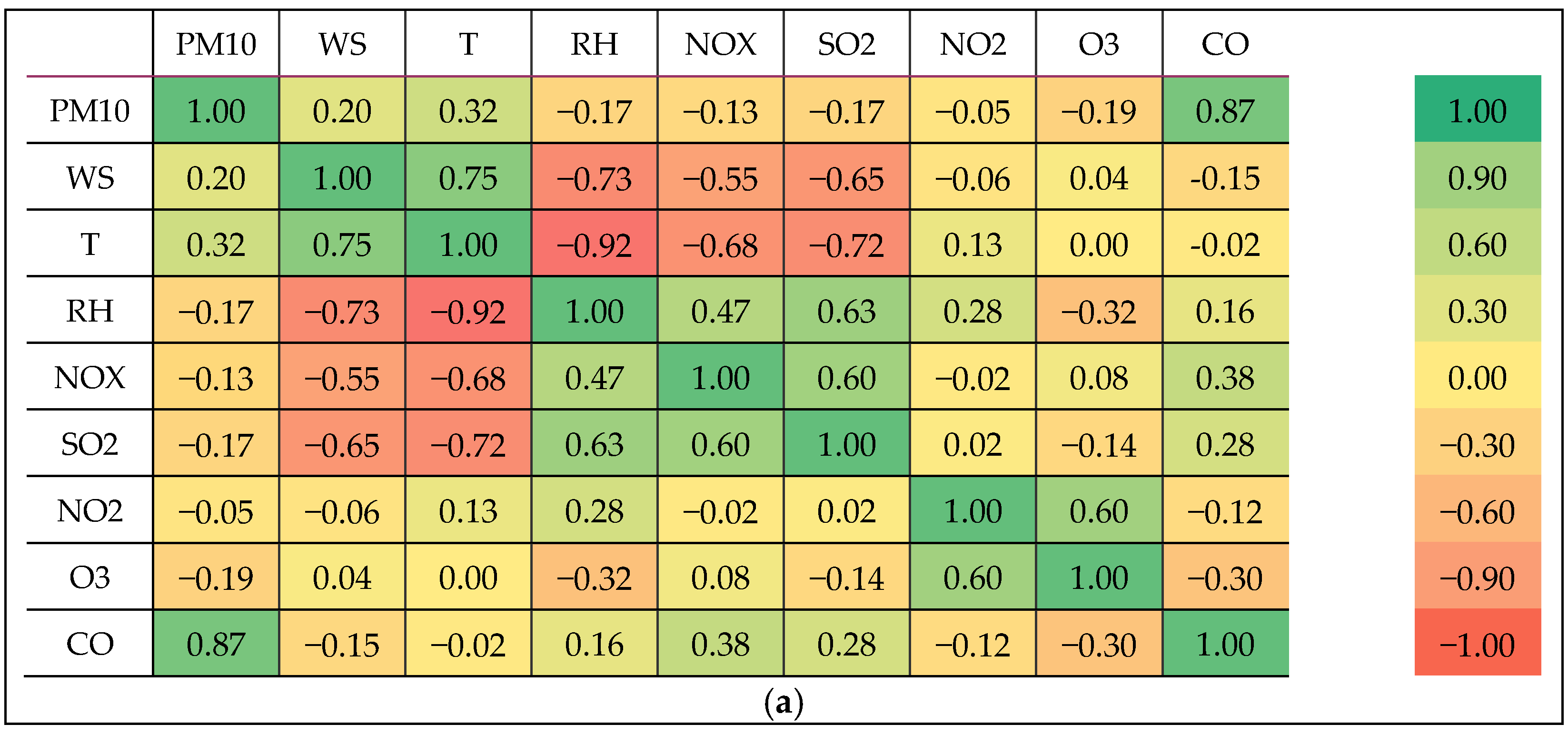 Atmosphere 14 00407 g006a Atmosphere 14 00407 g006a