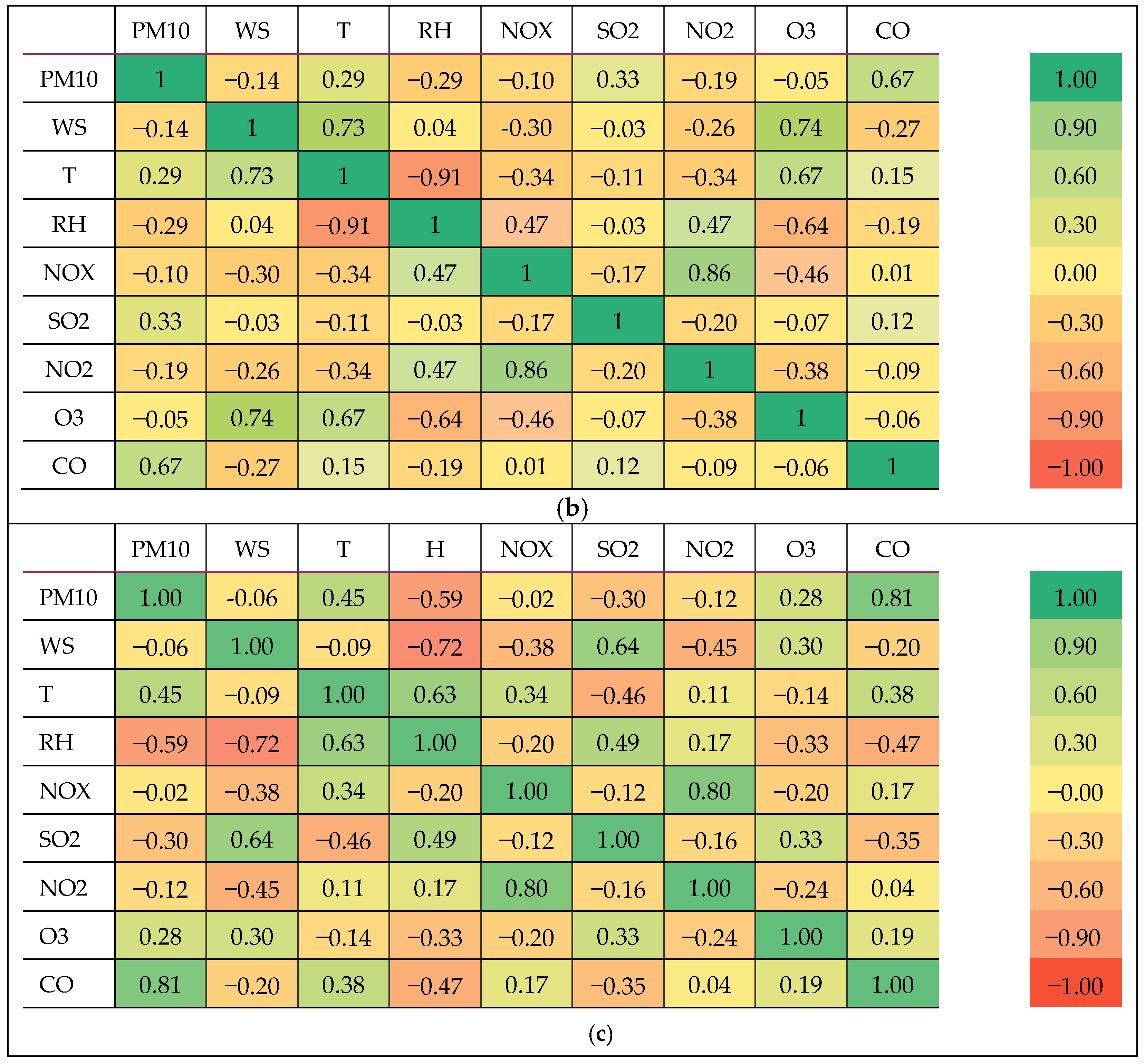 Atmosphere 14 00407 g006b Atmosphere 14 00407 g006b