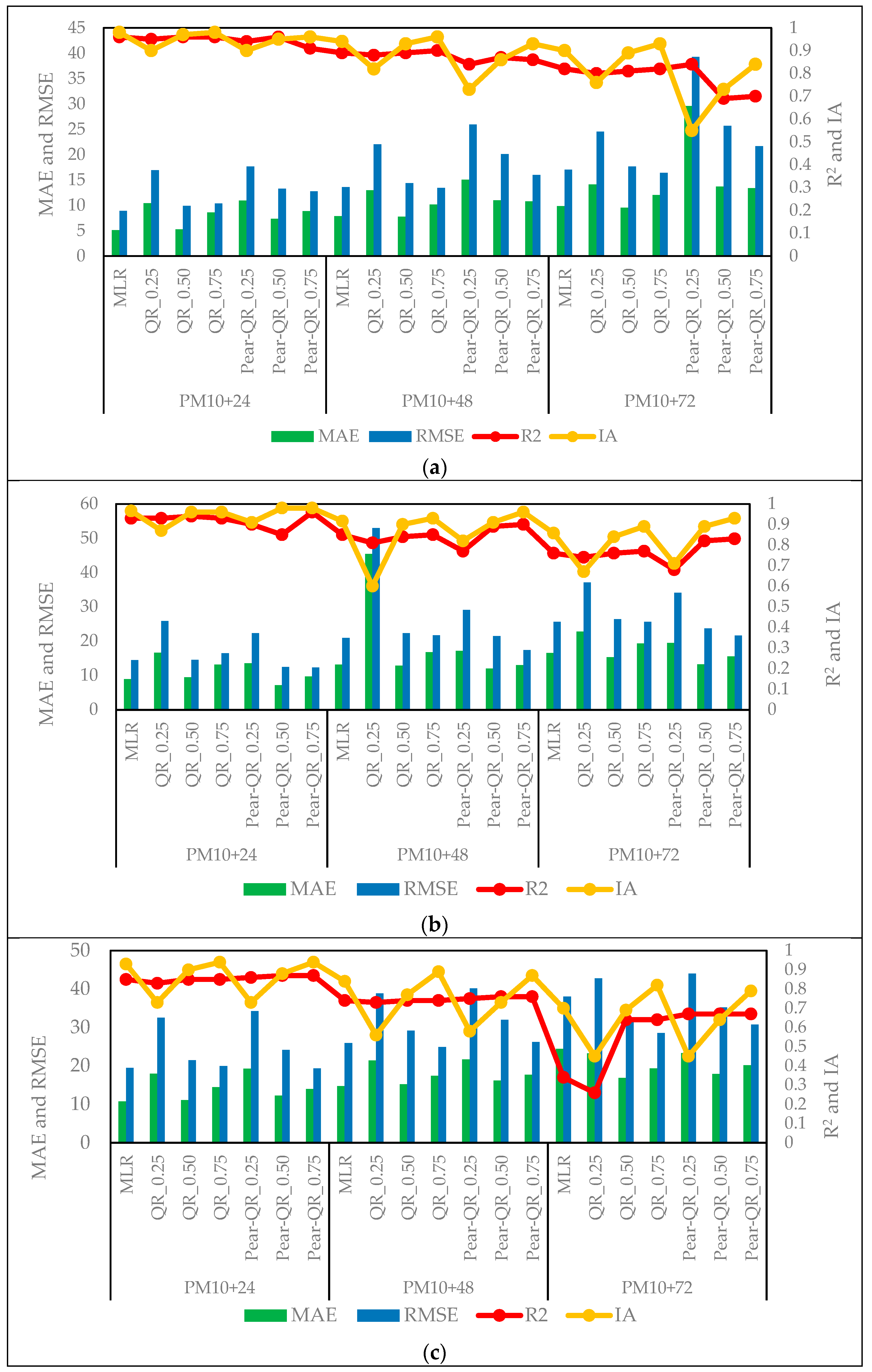 Atmosphere 14 00407 g007 Atmosphere 14 00407 g007