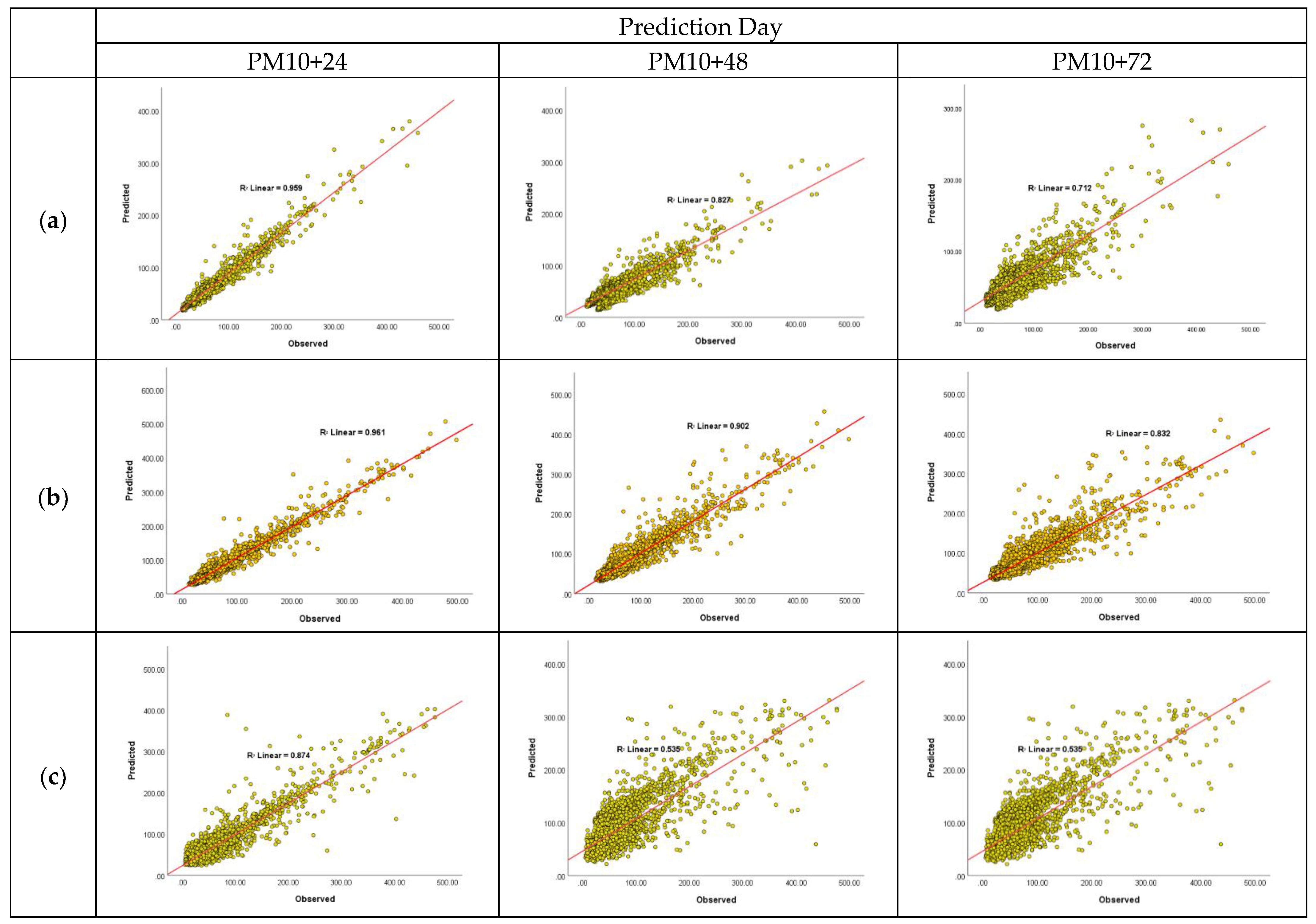 Atmosphere 14 00407 g008 Atmosphere 14 00407 g008