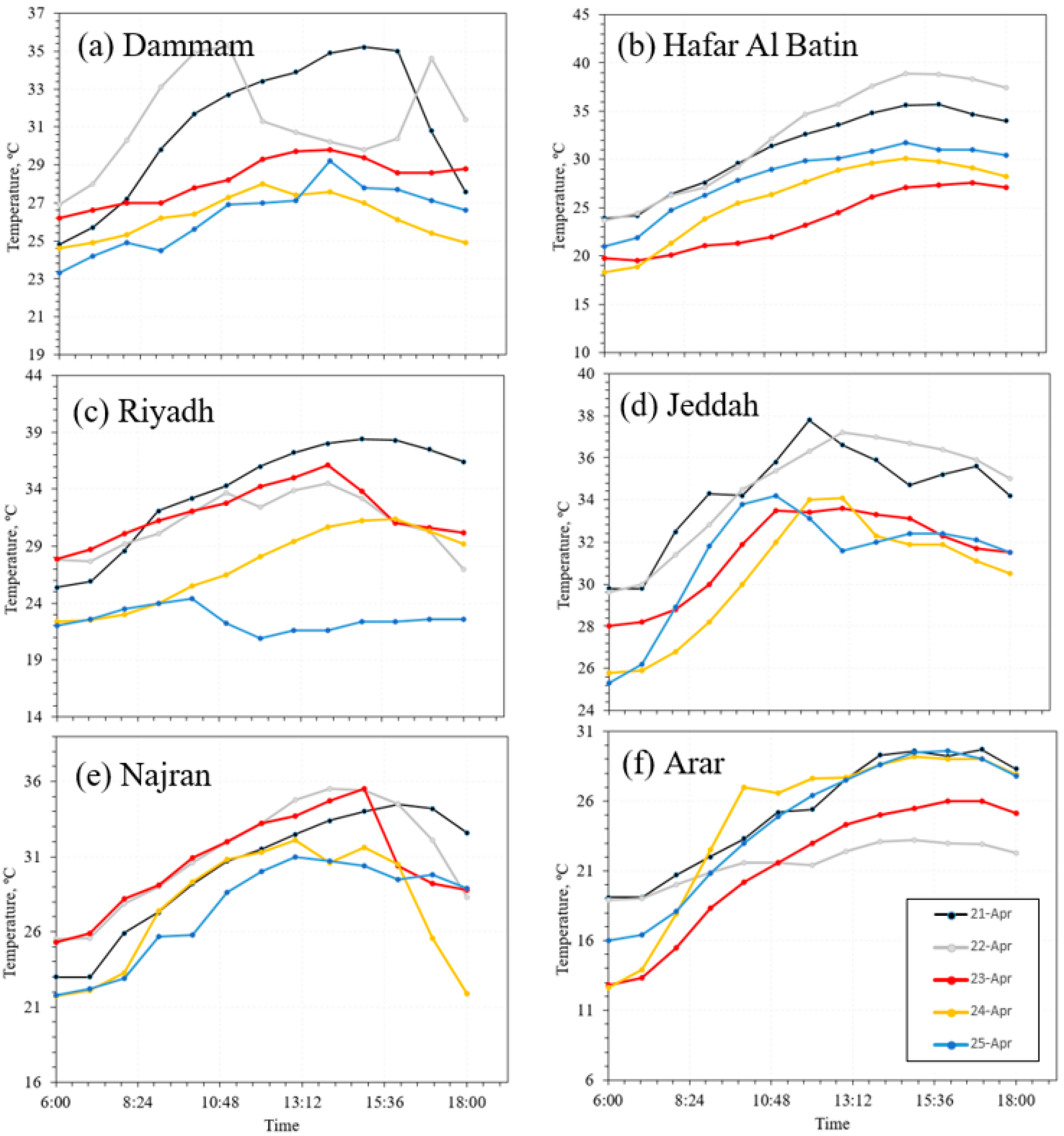 Atmosphere 14 00408 g007 Atmosphere 14 00408 g007