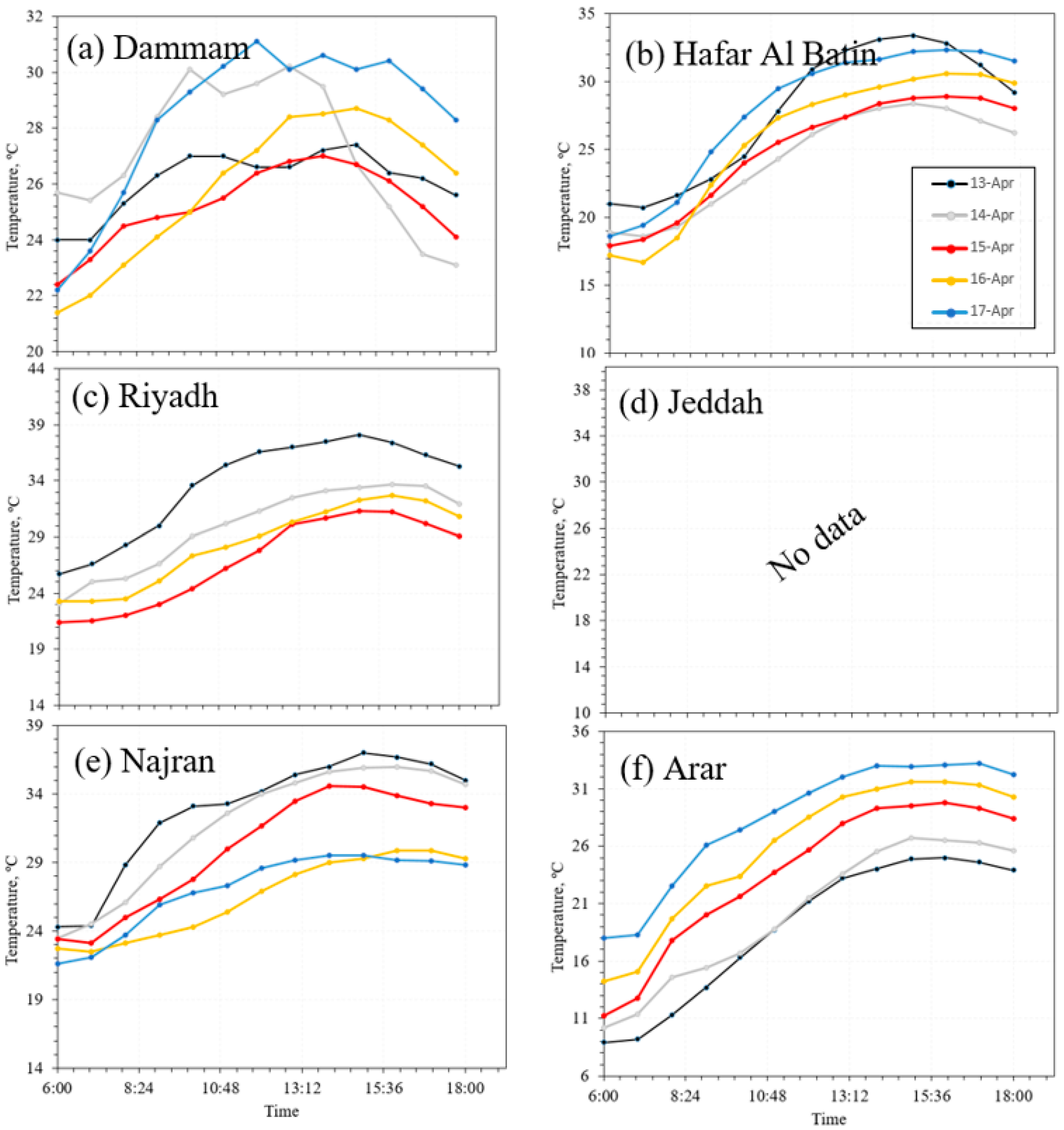 Atmosphere 14 00408 g008 Atmosphere 14 00408 g008