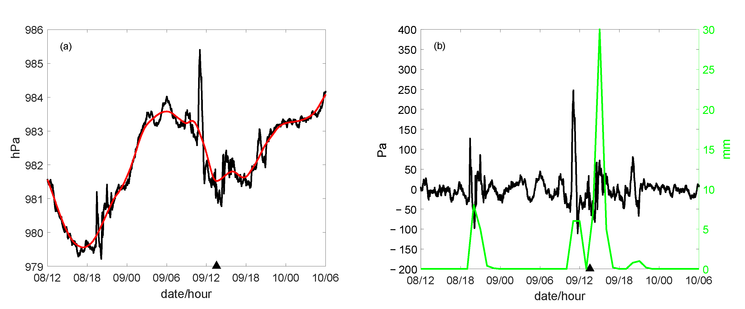 Atmosphere 14 00412 g006 Atmosphere 14 00412 g006