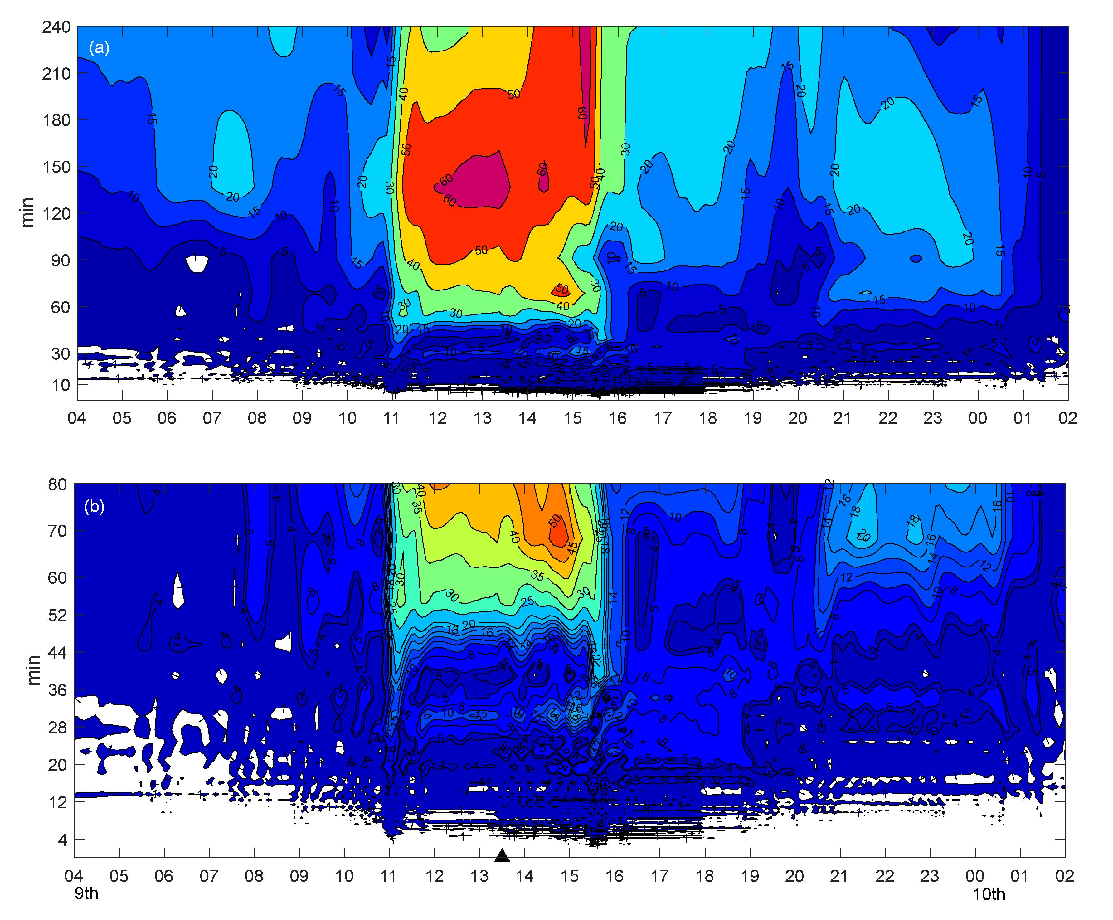 Atmosphere 14 00412 g007 Atmosphere 14 00412 g007