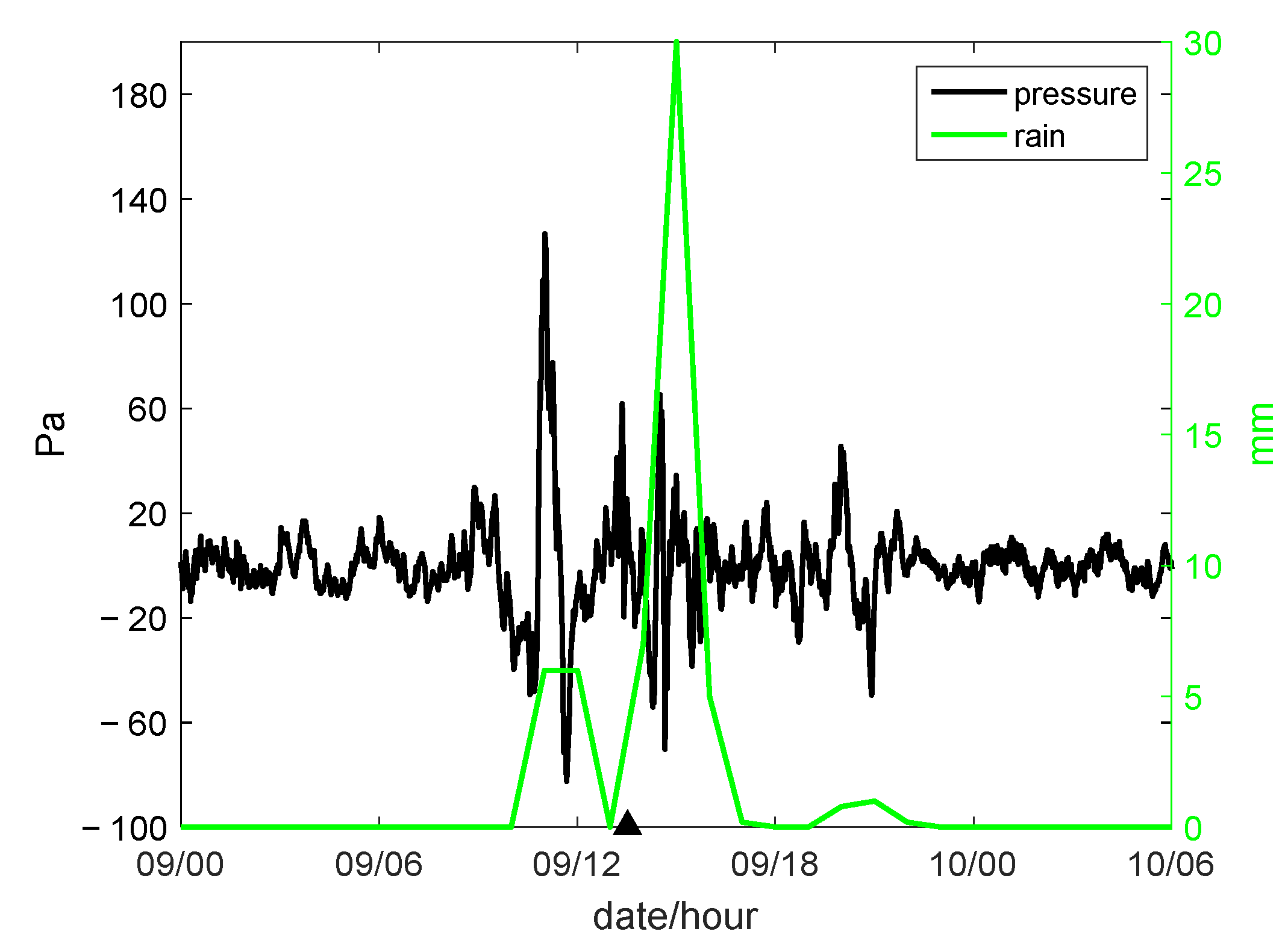 Atmosphere 14 00412 g008 Atmosphere 14 00412 g008