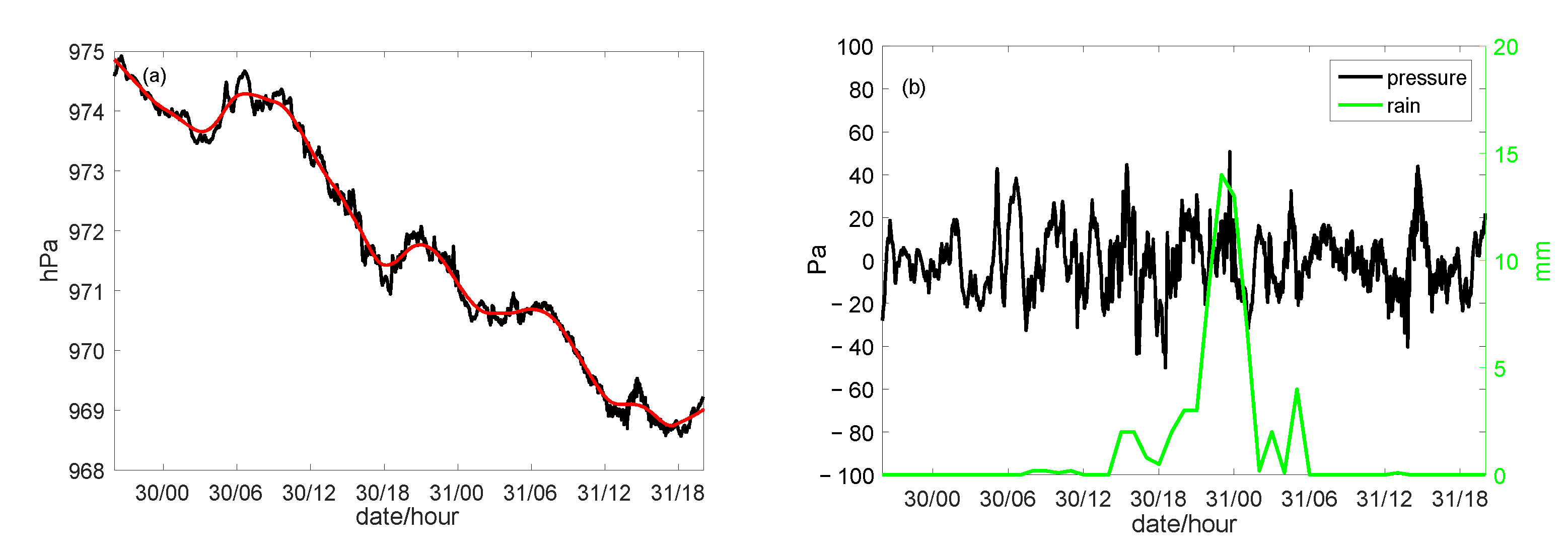 Atmosphere 14 00412 g010 Atmosphere 14 00412 g010