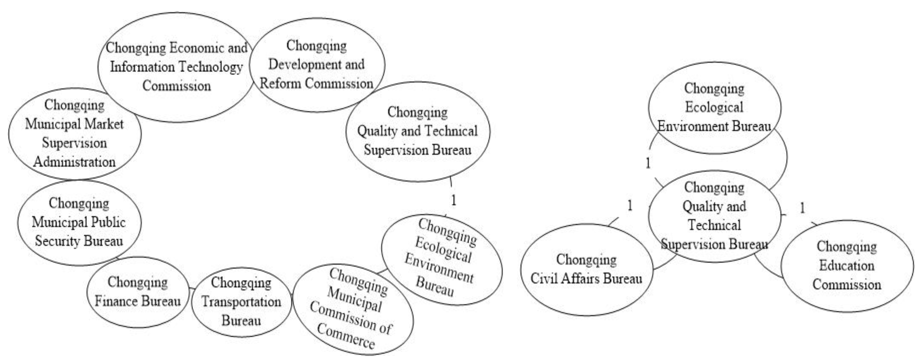 Atmosphere 14 00414 g006