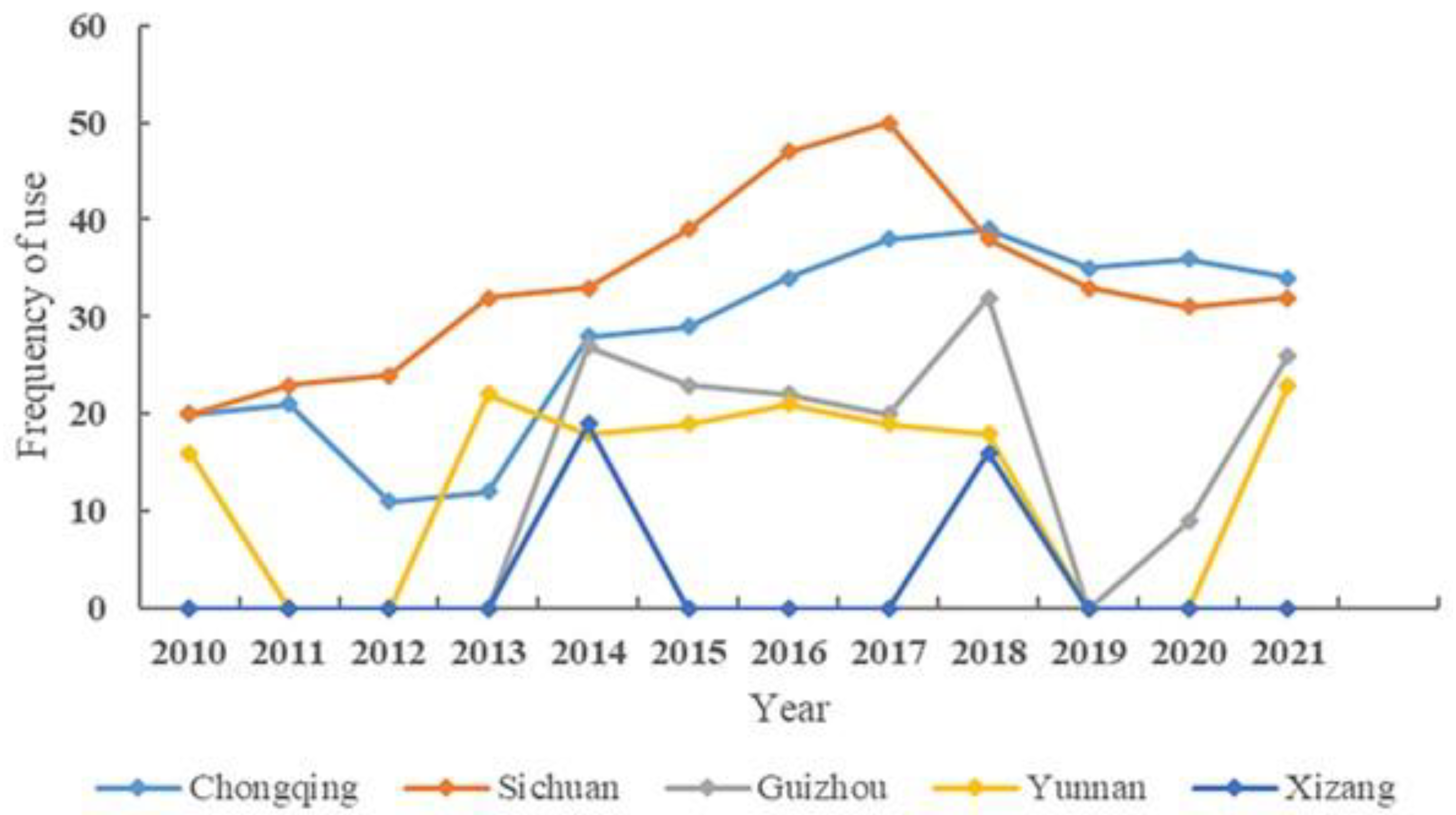 Atmosphere 14 00414 g009