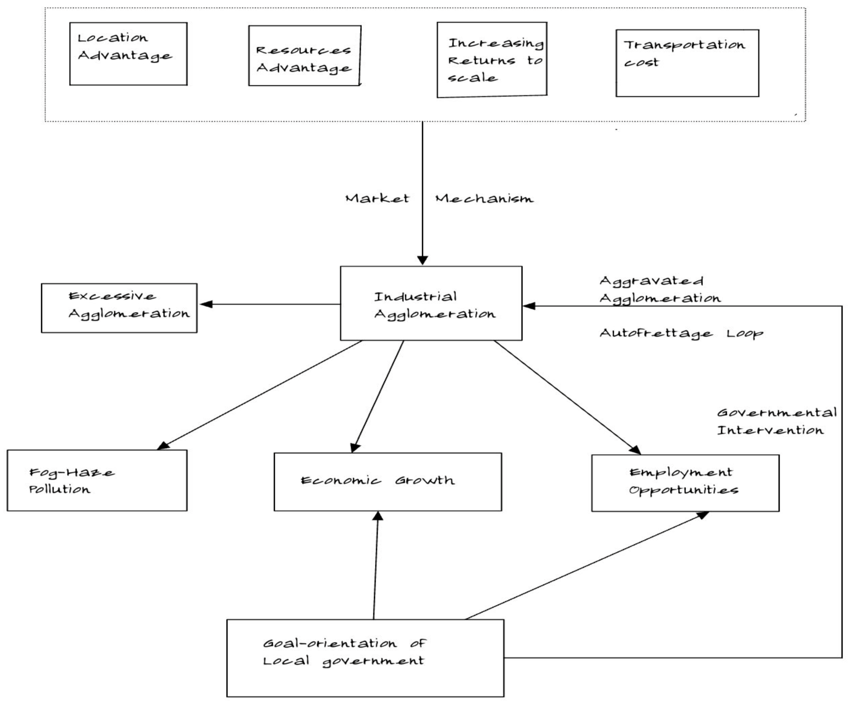 Atmosphere 14 00415 g002