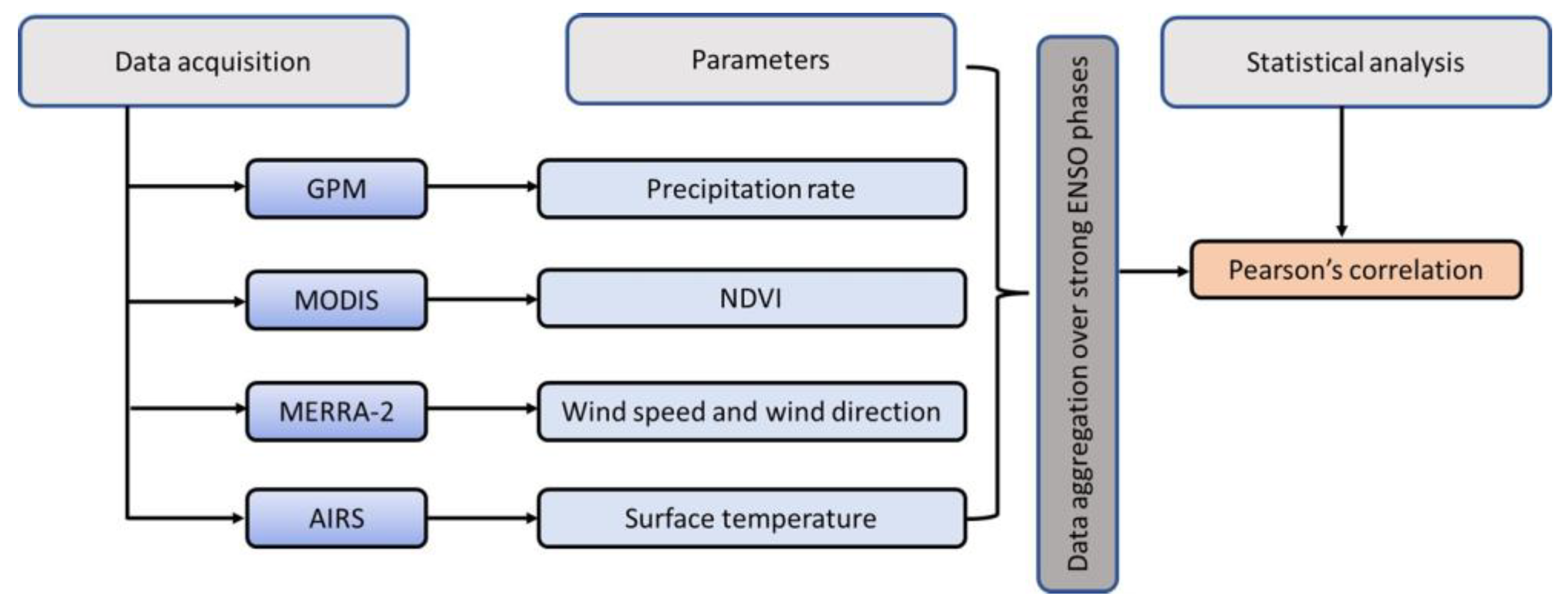 Atmosphere 14 00416 g002
