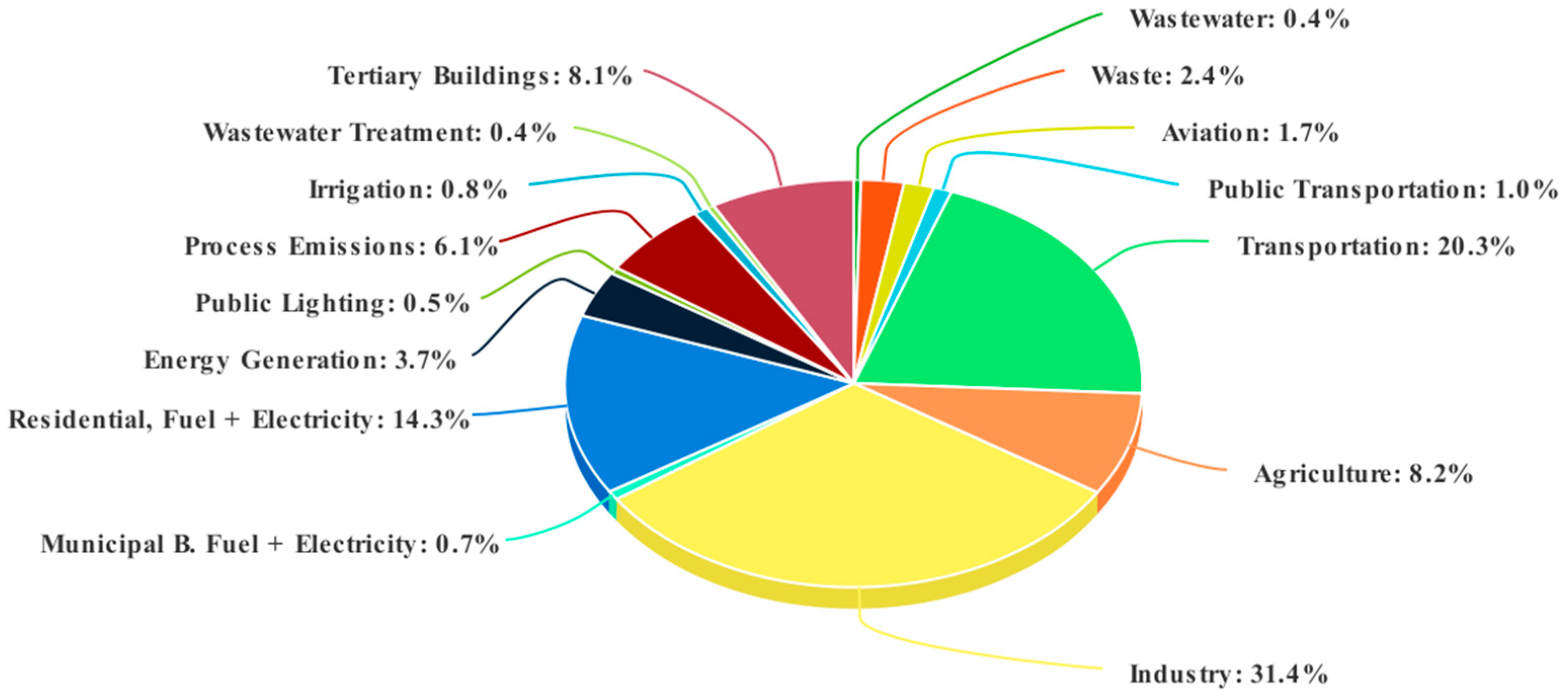 Atmosphere 14 00421 g001
